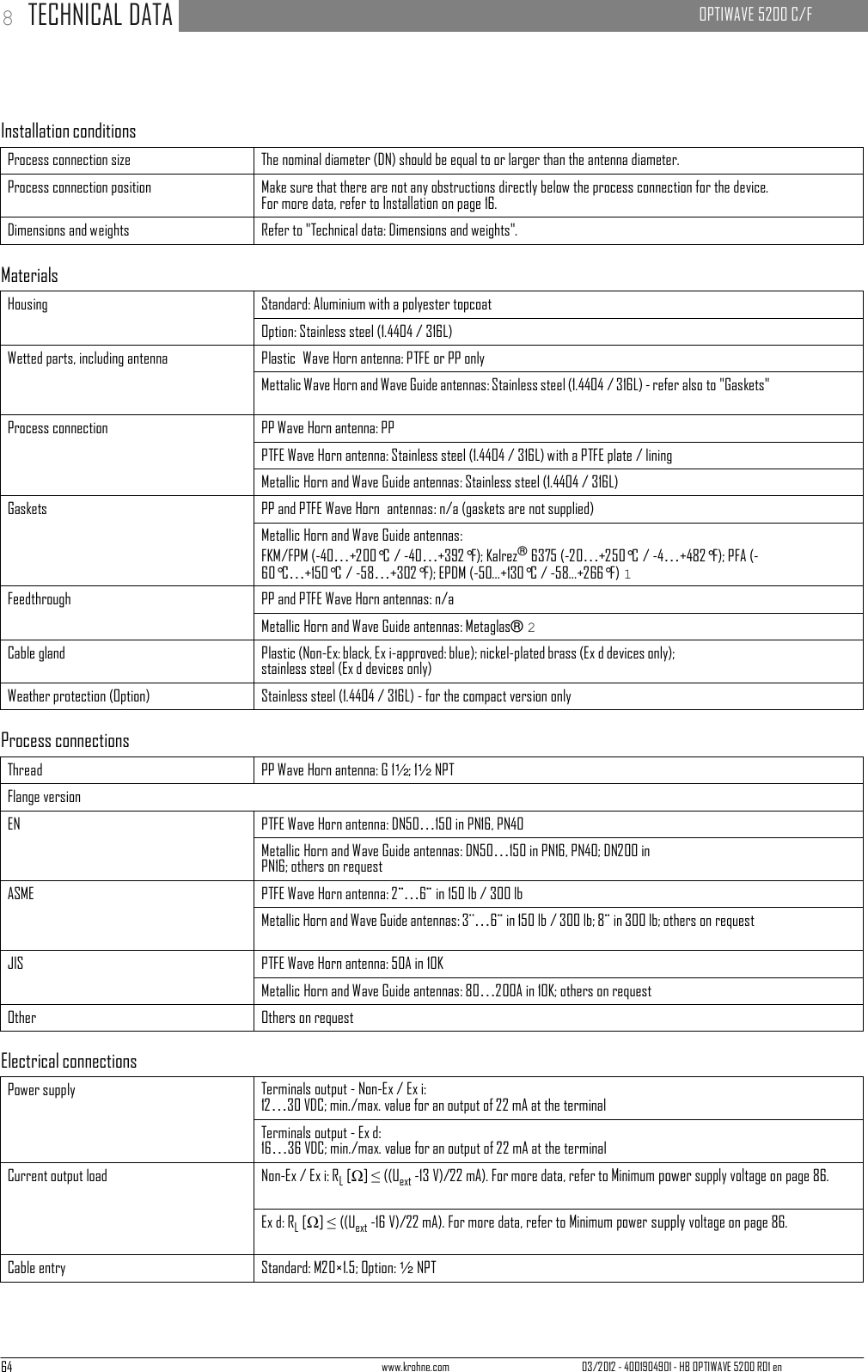 64 www.krohne.com 03/2012 - 4001904901 - HB OPTIWAVE 5200 R01 en 8 TECHNICAL DATA   OPTIWAVE 5200 C/F          Installation conditions  Process connection size The nominal diameter (DN) should be equal to or larger than the antenna diameter. Process connection position Make sure that there are not any obstructions directly below the process connection for the device. For more data, refer to Installation on page 16. Dimensions and weights Refer to &quot;Technical data: Dimensions and weights&quot;.  Materials  Housing Standard: Aluminium with a polyester topcoat Option: Stainless steel (1.4404 / 316L) Wetted parts, including antenna Plastic  Wave Horn antenna: PTFE or PP only Mettalic Wave Horn and Wave Guide antennas: Stainless steel (1.4404 / 316L) - refer also to &quot;Gaskets&quot; Process connection PP Wave Horn antenna: PP PTFE Wave Horn antenna: Stainless steel (1.4404 / 316L) with a PTFE plate / lining Metallic Horn and Wave Guide antennas: Stainless steel (1.4404 / 316L) Gaskets PP and PTFE Wave Horn  antennas: n/a (gaskets are not supplied) Metallic Horn and Wave Guide antennas: FKM/FPM (-40…+200°C/ -40…+392°F); Kalrez® 6375 (-20…+250°C/ -4…+482°F); PFA (-60°C…+150°C/ -58…+302°F); EPDM (-50...+130°C / -58...+266°F) 1 Feedthrough PP and PTFE Wave Horn antennas: n/a Metallic Horn and Wave Guide antennas: Metaglas® 2 Cable gland Plastic (Non-Ex: black, Ex i-approved: blue); nickel-plated brass (Ex d devices only); stainless steel (Ex d devices only) Weather protection (Option) Stainless steel (1.4404 / 316L) - for the compact version only  Process connections  Thread PP Wave Horn antenna: G 1½; 1½ NPT Flange version EN PTFE Wave Horn antenna: DN50…150 in PN16, PN40 Metallic Horn and Wave Guide antennas: DN50…150 in PN16, PN40; DN200 in PN16; others on request ASME PTFE Wave Horn antenna: 2¨…6¨ in 150 lb / 300 lb Metallic Horn and Wave Guide antennas: 3¨…6¨ in 150 lb / 300 lb; 8¨ in 300 lb; others on request JIS PTFE Wave Horn antenna: 50A in 10K Metallic Horn and Wave Guide antennas: 80…200A in 10K; others on request Other Others on request  Electrical connections  Power supply Terminals output - Non-Ex / Ex i: 12…30 VDC; min./max. value for an output of 22 mA at the terminal Terminals output - Ex d: 16…36 VDC; min./max. value for an output of 22 mA at the terminal Current output load Non-Ex / Ex i: RL [Ω] ≤ ((Uext -13 V)/22 mA). For more data, refer to Minimum power supply voltage on page 86. Ex d: RL [Ω] ≤ ((Uext -16 V)/22 mA). For more data, refer to Minimum power supply voltage on page 86. Cable entry Standard: M20×1.5; Option: ½ NPT 