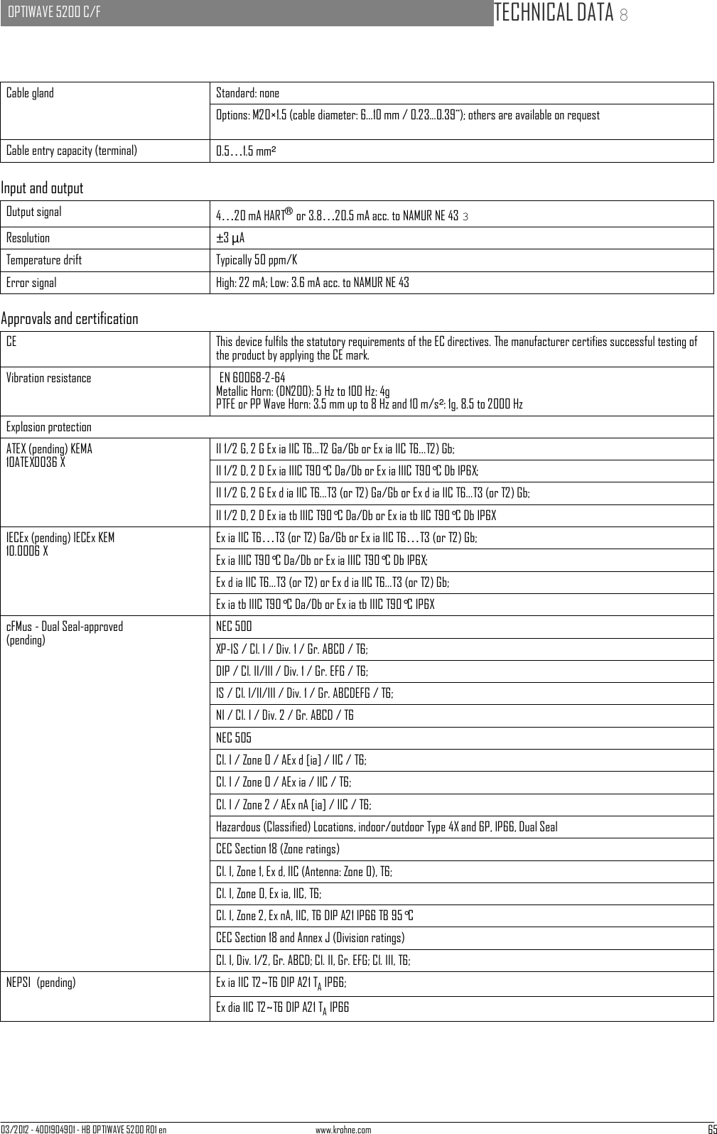 03/2012 - 4001904901 - HB OPTIWAVE 5200 R01 en www.krohne.com 65   OPTIWAVE 5200 C/F   TECHNICAL DATA 8       Cable gland Standard: none Options: M20×1.5 (cable diameter: 6...10 mm / 0.23...0.39¨); others are available on request Cable entry capacity (terminal) 0.5…1.5 mm²  Input and output  Output signal 4…20 mA HART® or 3.8…20.5 mA acc. to NAMUR NE 43 3 Resolution ±3 µA Temperature drift Typically 50 ppm/K Error signal High: 22 mA; Low: 3.6 mA acc. to NAMUR NE 43  Approvals and certification  CE This device fulfils the statutory requirements of the EC directives. The manufacturer certifies successful testing of the product by applying the CE mark. Vibration resistance EN 60068-2-64 Metallic Horn: (DN200): 5 Hz to 100 Hz: 4g PTFE or PP Wave Horn: 3.5 mm up to 8 Hz and 10 m/s²: 1g, 8.5 to 2000 Hz Explosion protection ATEX (pending) KEMA 10ATEX0036 X II 1/2 G, 2 G Ex ia IIC T6...T2 Ga/Gb or Ex ia IIC T6...T2) Gb; II 1/2 D, 2 D Ex ia IIIC T90°C Da/Db or Ex ia IIIC T90°C Db IP6X; II 1/2 G, 2 G Ex d ia IIC T6...T3 (or T2) Ga/Gb or Ex d ia IIC T6...T3 (or T2) Gb; II 1/2 D, 2 D Ex ia tb IIIC T90°C Da/Db or Ex ia tb IIC T90°C Db IP6X IECEx (pending) IECEx KEM 10.0006 X Ex ia IIC T6…T3 (or T2) Ga/Gb or Ex ia IIC T6…T3 (or T2) Gb; Ex ia IIIC T90°C Da/Db or Ex ia IIIC T90°C Db IP6X; Ex d ia IIC T6...T3 (or T2) or Ex d ia IIC T6...T3 (or T2) Gb; Ex ia tb IIIC T90°C Da/Db or Ex ia tb IIIC T90°C IP6X cFMus - Dual Seal-approved (pending) NEC 500 XP-IS / Cl. I / Div. 1 / Gr. ABCD / T6; DIP / Cl. II/III / Div. 1 / Gr. EFG / T6; IS / Cl. I/II/III / Div. 1 / Gr. ABCDEFG / T6; NI / Cl. I / Div. 2 / Gr. ABCD / T6 NEC 505 Cl. I / Zone 0 / AEx d [ia] / IIC / T6; Cl. I / Zone 0 / AEx ia / IIC / T6; Cl. I / Zone 2 / AEx nA [ia] / IIC / T6; Hazardous (Classified) Locations, indoor/outdoor Type 4X and 6P, IP66, Dual Seal CEC Section 18 (Zone ratings) Cl. I, Zone 1, Ex d, IIC (Antenna: Zone 0), T6; Cl. I, Zone 0, Ex ia, IIC, T6; Cl. I, Zone 2, Ex nA, IIC, T6 DIP A21 IP66 TB 95°C CEC Section 18 and Annex J (Division ratings) Cl. I, Div. 1/2, Gr. ABCD; Cl. II, Gr. EFG; Cl. III, T6; NEPSI  (pending) Ex ia IIC T2~T6 DIP A21 TA IP66; Ex dia IIC T2~T6 DIP A21 TA IP66 