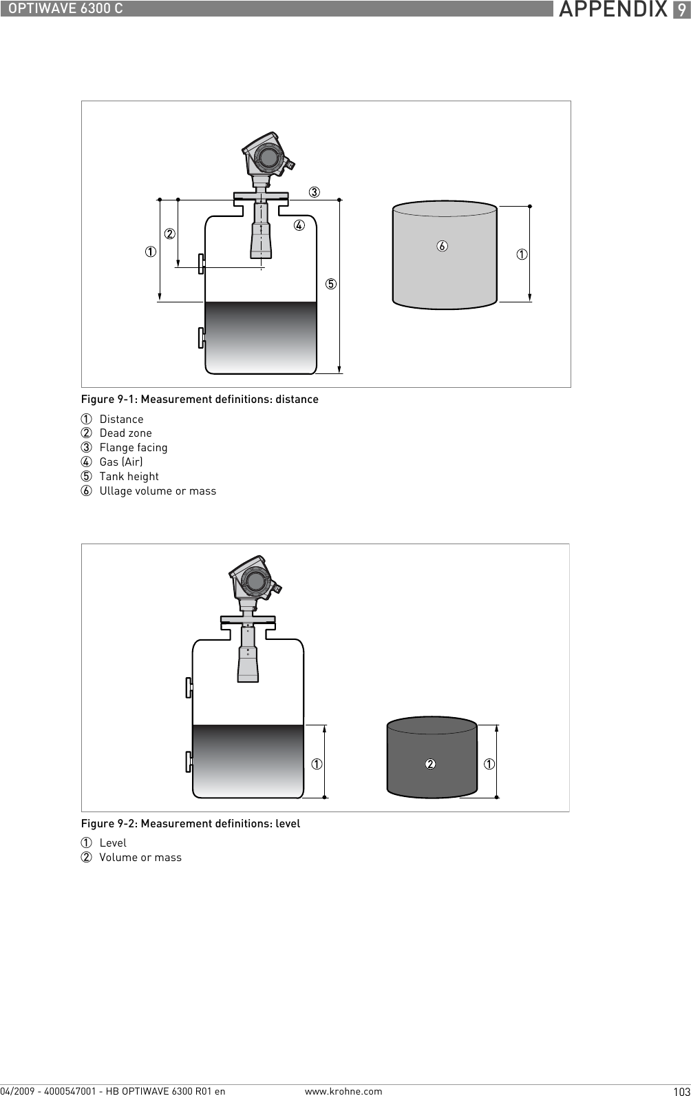  APPENDIX 9103OPTIWAVE 6300 Cwww.krohne.com04/2009 - 4000547001 - HB OPTIWAVE 6300 R01 enFigure 9-1: Measurement definitions: distance1  Distance2  Dead zone3  Flange facing4  Gas (Air)5  Tank height6  Ullage volume or massFigure 9-2: Measurement definitions: level1  Level2  Volume or mass