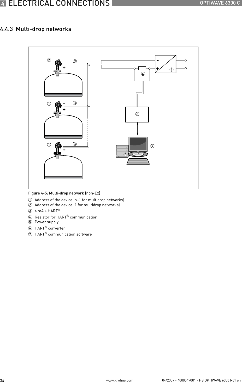 4 ELECTRICAL CONNECTIONS 34 OPTIWAVE 6300 Cwww.krohne.com 04/2009 - 4000547001 - HB OPTIWAVE 6300 R01 en4.4.3  Multi-drop networksFigure 4-5: Multi-drop network (non-Ex)1  Address of the device (n+1 for multidrop networks)2  Address of the device (1 for multidrop networks)3  4mA + HART®4  Resistor for HART® communication5  Power supply6  HART® converter7  HART® communication software