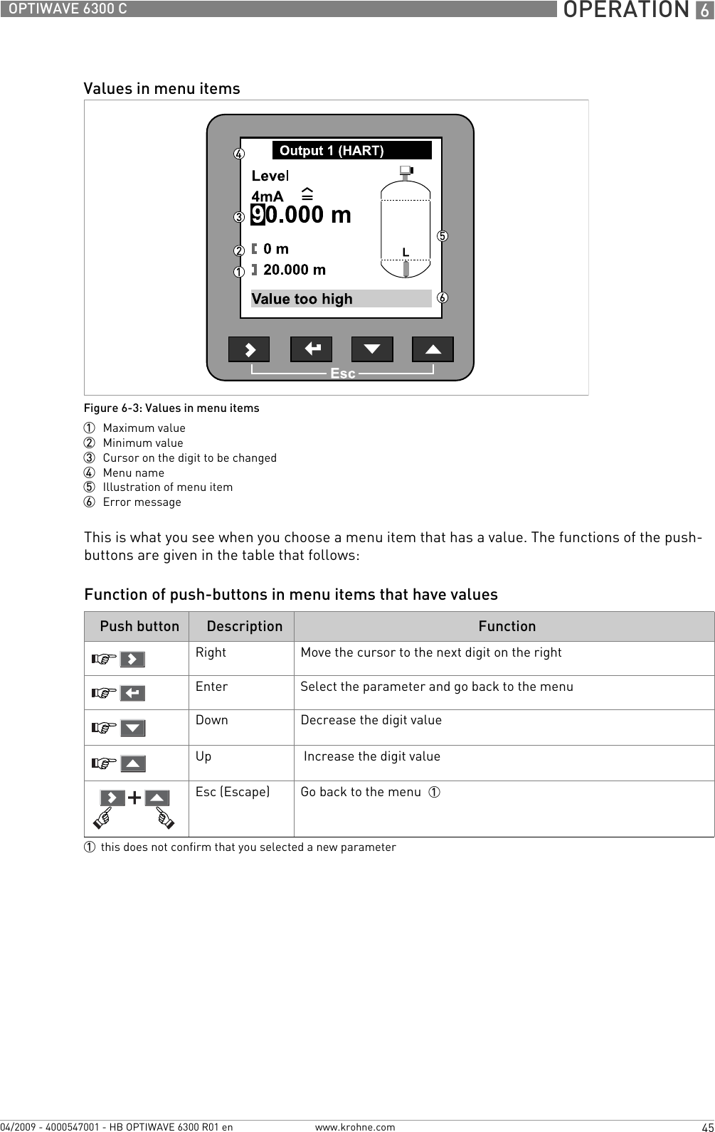  OPERATION 645OPTIWAVE 6300 Cwww.krohne.com04/2009 - 4000547001 - HB OPTIWAVE 6300 R01 enThis is what you see when you choose a menu item that has a value. The functions of the push-buttons are given in the table that follows:Function of push-buttons in menu items that have valuesValues in menu itemsFigure 6-3: Values in menu items1  Maximum value2  Minimum value3  Cursor on the digit to be changed4  Menu name5  Illustration of menu item6  Error messagePush button Description FunctionRight Move the cursor to the next digit on the rightEnter Select the parameter and go back to the menuDown Decrease the digit valueUp  Increase the digit valueEsc (Escape) Go back to the menu  11this does not confirm that you selected a new parameter