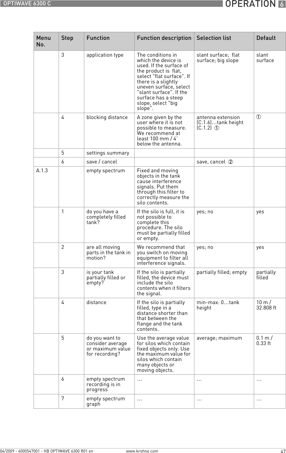  OPERATION 647OPTIWAVE 6300 Cwww.krohne.com04/2009 - 4000547001 - HB OPTIWAVE 6300 R01 en3application type The conditions in which the device is used. If the surface of the product is  flat, select &quot;flat surface&quot;. If there is a slightly uneven surface, select &quot;slant surface&quot;. If the surface has a steep slope, select &quot;big slope&quot;.slant surface;  flat surface; big slope slant surface4blocking distance A zone given by the user where it is not possible to measure. We recommend at least 100 mm / 4¨ below the antenna.antenna extension (C.1.6)…tank height (C.1.2)  115settings summary6save / cancel save, cancel  2A.1.3 empty spectrum Fixed and moving objects in the tank cause interference signals. Put them through this filter to correctly measure the silo contents.1do you have a completely filled tank?If the silo is full, it is not possible to complete this procedure. The silo must be partially filled or empty.yes; no yes2are all moving parts in the tank in motion?We recommend that you switch on moving equipment to filter all interference signals.yes; no yes3is your tank partially filled or empty?If the silo is partially filled, the device must include the silo contents when it filters the signal.partially filled; empty partially filled4distance If the silo is partially filled, type in a distance shorter than that between the flange and the tank contents.min-max: 0…tank height 10 m / 32.808 ft5do you want to consider average or maximum value for recording?Use the average value for silos which contain fixed objects only. Use the maximum value for silos which contain many objects or moving objects.average; maximum 0.1 m / 0.33 ft6empty spectrum recording is in progress………7empty spectrum graph ………Menu No.Step Function Function description Selection list Default