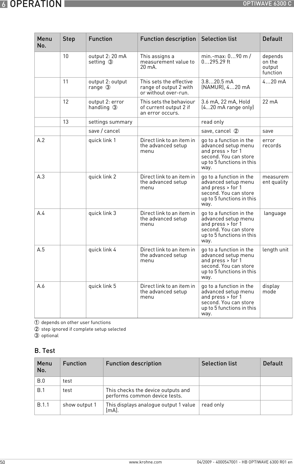 6 OPERATION 50 OPTIWAVE 6300 Cwww.krohne.com 04/2009 - 4000547001 - HB OPTIWAVE 6300 R01 enB. Test10 output 2: 20 mA setting  3This assigns a measurement value to 20 mA.min.-max: 0…90 m / 0…295.29 ft depends on the output function11 output 2: output range  3This sets the effective range of output 2 with or without over-run.3.8…20.5 mA (NAMUR), 4…20 mA 4…20 mA12 output 2: error handling  3This sets the behaviour of current output 2 if an error occurs.3.6 mA, 22 mA, Hold (4...20 mA range only) 22 mA13 settings summary read onlysave / cancel save, cancel  2 saveA.2 quick link 1 Direct link to an item in the advanced setup menugo to a function in the advanced setup menu and press &gt; for 1 second. You can store up to 5 functions in this way. error recordsA.3 quick link 2 Direct link to an item in the advanced setup menugo to a function in the advanced setup menu and press &gt; for 1 second. You can store up to 5 functions in this way. measurement qualityA.4 quick link 3 Direct link to an item in the advanced setup menugo to a function in the advanced setup menu and press &gt; for 1 second. You can store up to 5 functions in this way.  languageA.5 quick link 4 Direct link to an item in the advanced setup menugo to a function in the advanced setup menu and press &gt; for 1 second. You can store up to 5 functions in this way. length unitA.6 quick link 5 Direct link to an item in the advanced setup menugo to a function in the advanced setup menu and press &gt; for 1 second. You can store up to 5 functions in this way. display mode1depends on other user functions2step ignored if complete setup selected3optionalMenu No.Function Function description Selection list DefaultB.0 testB.1 test This checks the device outputs and performs common device tests.B.1.1  show output 1 This displays analogue output 1 value [mA]. read onlyMenu No.Step Function Function description Selection list Default