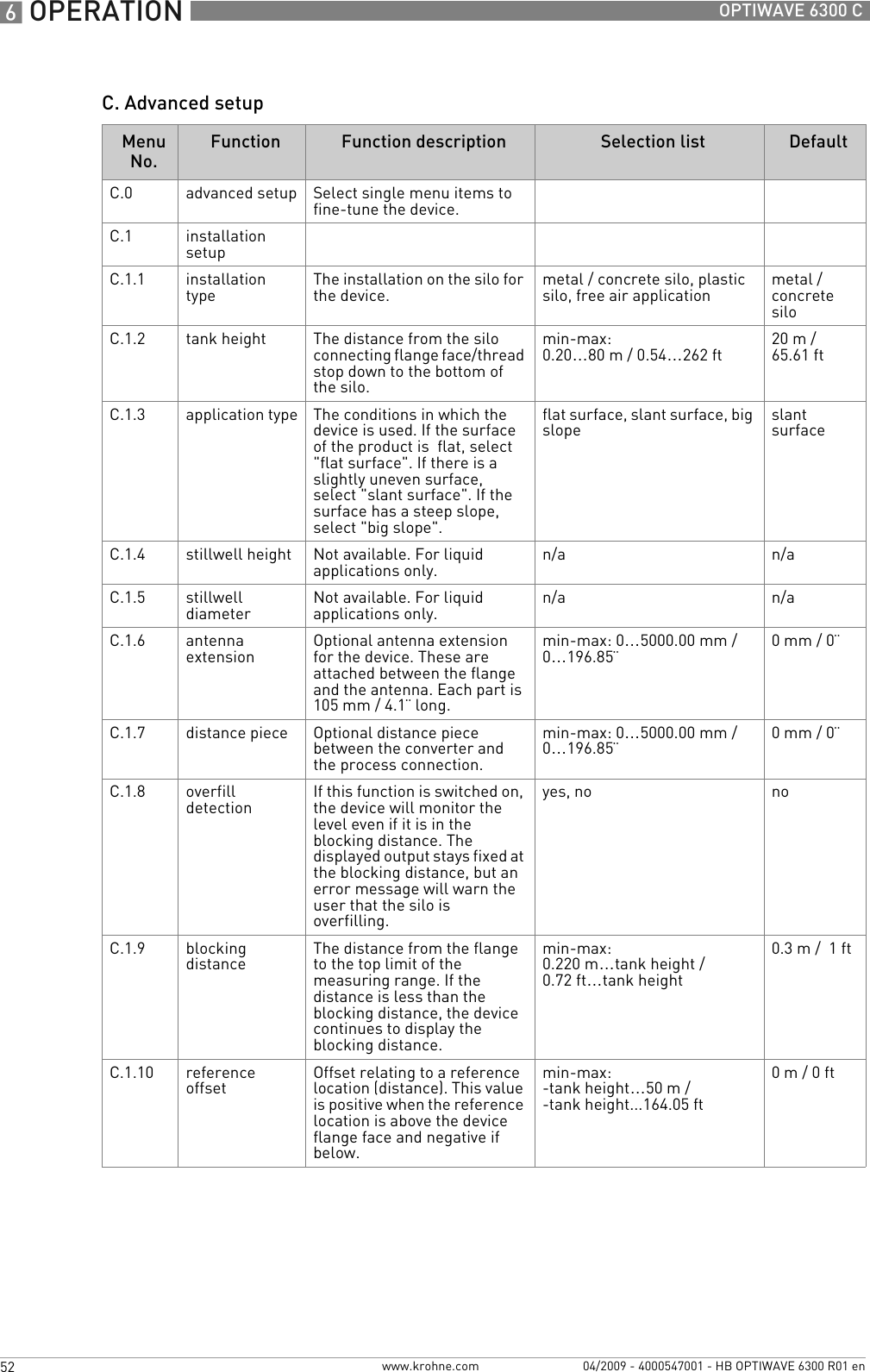6 OPERATION 52 OPTIWAVE 6300 Cwww.krohne.com 04/2009 - 4000547001 - HB OPTIWAVE 6300 R01 enC. Advanced setupMenu No.Function Function description Selection list DefaultC.0 advanced setup Select single menu items to fine-tune the device.C.1 installation setupC.1.1 installation type The installation on the silo for the device. metal / concrete silo, plastic silo, free air application metal / concrete siloC.1.2 tank height The distance from the silo connecting flange face/thread stop down to the bottom of the silo.min-max: 0.20…80 m / 0.54…262 ft 20 m / 65.61 ftC.1.3 application type The conditions in which the device is used. If the surface of the product is  flat, select &quot;flat surface&quot;. If there is a slightly uneven surface, select &quot;slant surface&quot;. If the surface has a steep slope, select &quot;big slope&quot;.flat surface, slant surface, big slope slant surfaceC.1.4 stillwell height  Not available. For liquid applications only. n/a n/aC.1.5 stillwell diameter Not available. For liquid applications only. n/a n/aC.1.6 antenna extension Optional antenna extension for the device. These are attached between the flange and the antenna. Each part is 105 mm / 4.1¨ long.min-max: 0…5000.00 mm / 0…196.85¨0mm / 0¨C.1.7 distance piece Optional distance piece between the converter and the process connection.min-max: 0…5000.00 mm / 0…196.85¨0mm/ 0¨C.1.8 overfill detection If this function is switched on, the device will monitor the level even if it is in the blocking distance. The displayed output stays fixed at the blocking distance, but an error message will warn the user that the silo is overfilling.yes, no noC.1.9 blocking distance The distance from the flange to the top limit of the measuring range. If the distance is less than the blocking distance, the device continues to display the blocking distance.min-max: 0.220 m…tank height / 0.72 ft…tank height0.3m/  1ftC.1.10 reference offset  Offset relating to a reference location (distance). This value is positive when the reference location is above the device flange face and negative if below.min-max: -tank height…50 m / -tank height...164.05 ft0m/ 0ft