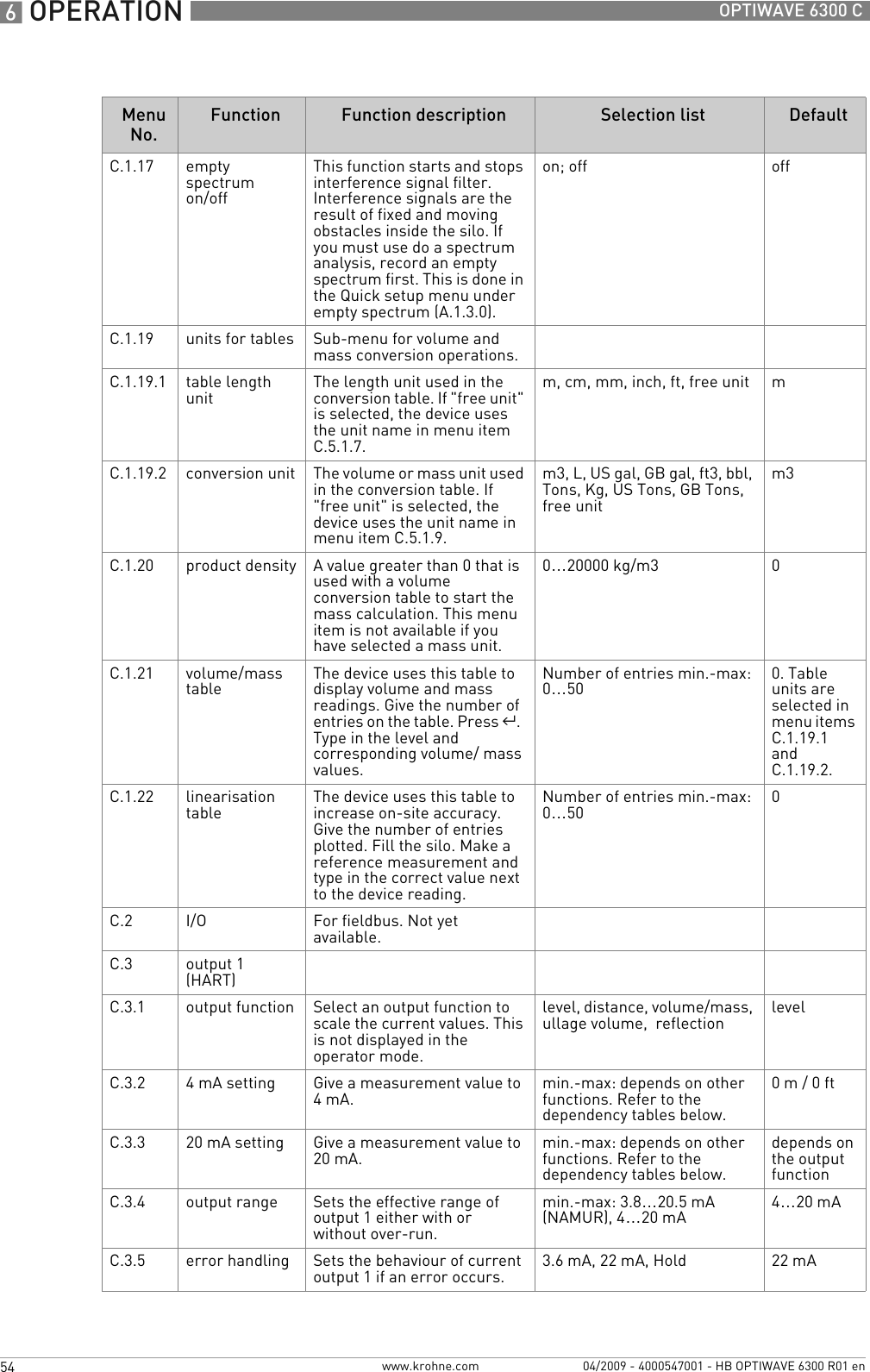6 OPERATION 54 OPTIWAVE 6300 Cwww.krohne.com 04/2009 - 4000547001 - HB OPTIWAVE 6300 R01 enC.1.17 empty spectrum on/offThis function starts and stops interference signal filter. Interference signals are the result of fixed and moving obstacles inside the silo. If you must use do a spectrum analysis, record an empty spectrum first. This is done in the Quick setup menu under empty spectrum (A.1.3.0).on; off offC.1.19 units for tables Sub-menu for volume and mass conversion operations.C.1.19.1 table length unit The length unit used in the conversion table. If &quot;free unit&quot; is selected, the device uses the unit name in menu item C.5.1.7.m, cm, mm, inch, ft, free unit mC.1.19.2 conversion unit The volume or mass unit used in the conversion table. If &quot;free unit&quot; is selected, the device uses the unit name in menu item C.5.1.9.m3, L, US gal, GB gal, ft3, bbl, Tons, Kg, US Tons, GB Tons, free unitm3C.1.20 product density A value greater than 0 that is used with a volume conversion table to start the mass calculation. This menu item is not available if you have selected a mass unit.0…20000 kg/m3 0C.1.21 volume/mass table The device uses this table to display volume and mass readings. Give the number of entries on the table. Press ^.  Type in the level and corresponding volume/ mass values. Number of entries min.-max: 0…50 0. Table units are selected in menu items C.1.19.1 and C.1.19.2.C.1.22 linearisation table The device uses this table to increase on-site accuracy. Give the number of entries plotted. Fill the silo. Make a reference measurement and type in the correct value next to the device reading.Number of entries min.-max: 0…50 0C.2 I/O For fieldbus. Not yet available.C.3 output 1 (HART)C.3.1 output function Select an output function to scale the current values. This is not displayed in the operator mode.level, distance, volume/mass, ullage volume,  reflection levelC.3.2 4mA setting Give a measurement value to 4mA. min.-max: depends on other functions. Refer to the dependency tables below.0m/ 0ftC.3.3 20 mA setting Give a measurement value to 20 mA. min.-max: depends on other functions. Refer to the dependency tables below.depends on the output functionC.3.4 output range Sets the effective range of output 1 either with or without over-run.min.-max: 3.8…20.5 mA (NAMUR), 4…20 mA 4…20 mAC.3.5 error handling Sets the behaviour of current output 1 if an error occurs. 3.6 mA, 22 mA, Hold 22 mAMenu No.Function Function description Selection list Default