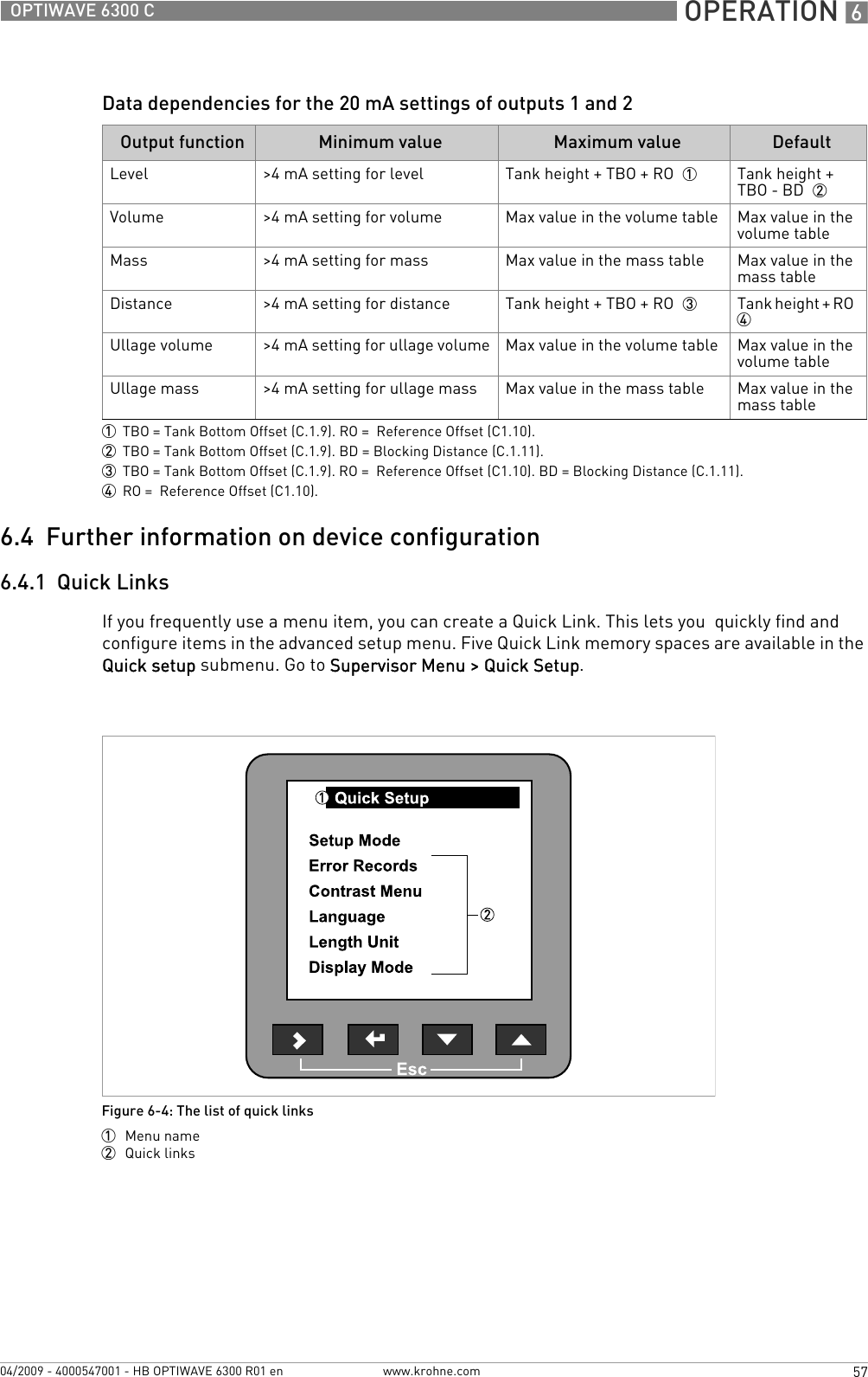  OPERATION 657OPTIWAVE 6300 Cwww.krohne.com04/2009 - 4000547001 - HB OPTIWAVE 6300 R01 enData dependencies for the 20 mA settings of outputs 1 and 26.4  Further information on device configuration6.4.1  Quick LinksIf you frequently use a menu item, you can create a Quick Link. This lets you  quickly find and configure items in the advanced setup menu. Five Quick Link memory spaces are available in the Quick setup submenu. Go to Supervisor Menu &gt; Quick Setup.Output function Minimum value Maximum value DefaultLevel &gt;4 mA setting for level Tank height + TBO + RO  1 Tank height + TBO - BD  2Volume &gt;4 mA setting for volume Max value in the volume table Max value in the volume tableMass &gt;4 mA setting for mass Max value in the mass table Max value in the mass tableDistance &gt;4 mA setting for distance Tank height + TBO + RO  3 Tank height + RO  4Ullage volume &gt;4 mA setting for ullage volume Max value in the volume table Max value in the volume tableUllage mass &gt;4 mA setting for ullage mass Max value in the mass table Max value in the mass table1TBO = Tank Bottom Offset (C.1.9). RO =  Reference Offset (C1.10).2TBO = Tank Bottom Offset (C.1.9). BD = Blocking Distance (C.1.11).3TBO = Tank Bottom Offset (C.1.9). RO =  Reference Offset (C1.10). BD = Blocking Distance (C.1.11).4RO =  Reference Offset (C1.10).Figure 6-4: The list of quick links1  Menu name2  Quick links