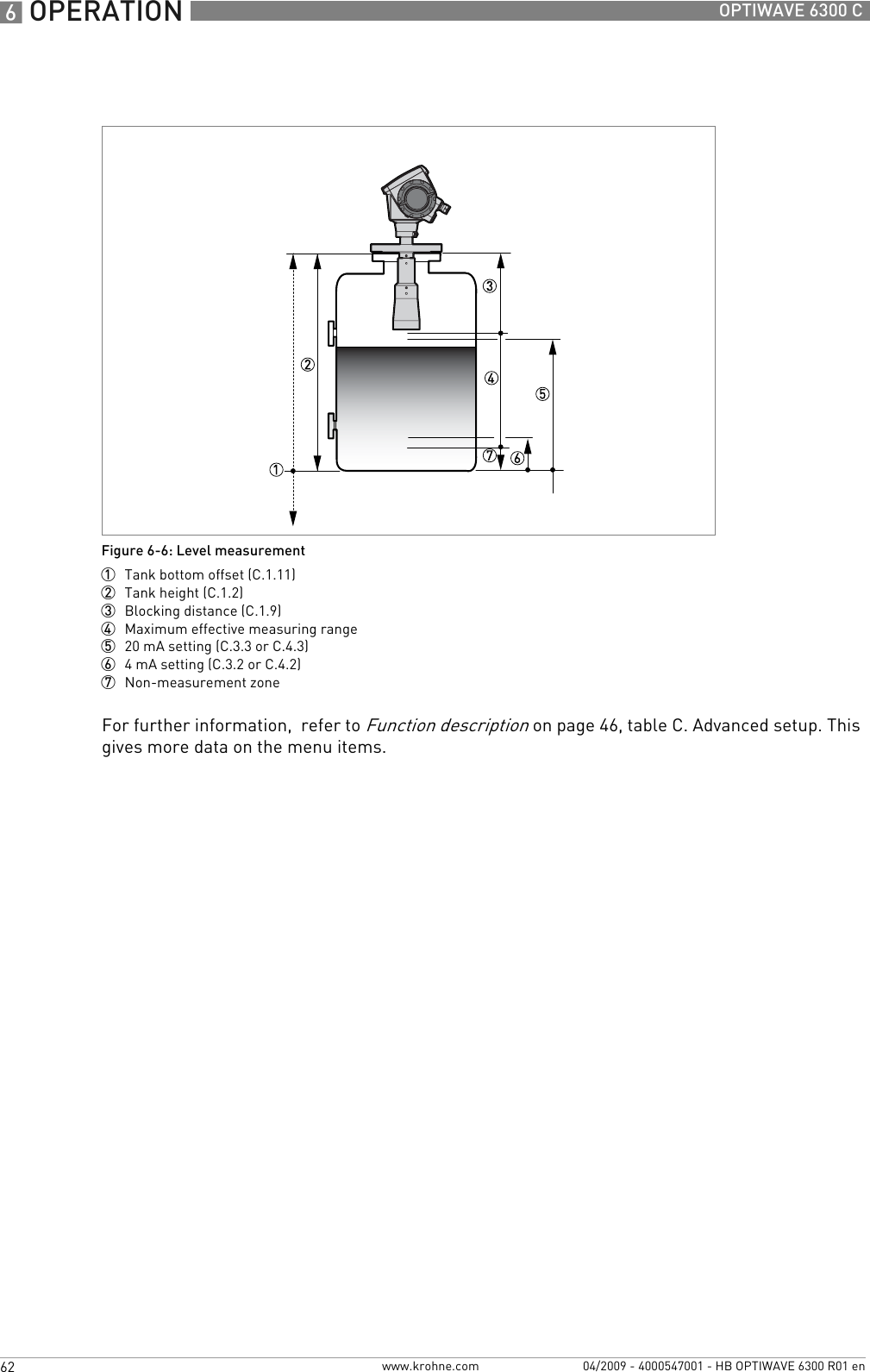 6 OPERATION 62 OPTIWAVE 6300 Cwww.krohne.com 04/2009 - 4000547001 - HB OPTIWAVE 6300 R01 enFor further information,  refer to Function description on page 46, table C. Advanced setup. This gives more data on the menu items.Figure 6-6: Level measurement1  Tank bottom offset (C.1.11)2  Tank height (C.1.2)3  Blocking distance (C.1.9)4  Maximum effective measuring range5  20 mA setting (C.3.3 or C.4.3)6  4 mA setting (C.3.2 or C.4.2)7  Non-measurement zone