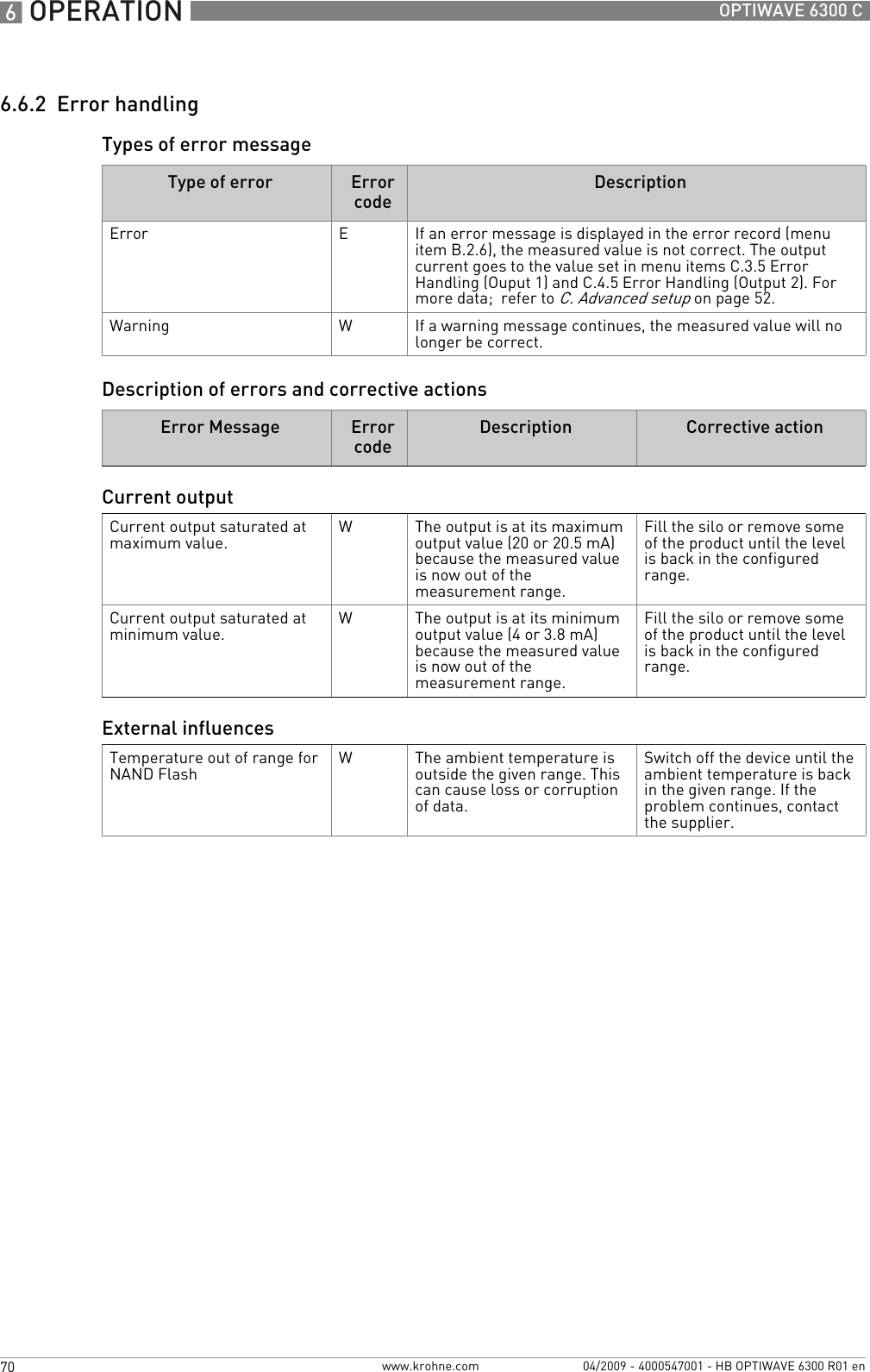 6 OPERATION 70 OPTIWAVE 6300 Cwww.krohne.com 04/2009 - 4000547001 - HB OPTIWAVE 6300 R01 en6.6.2  Error handlingTypes of error messageDescription of errors and corrective actionsType of error Error codeDescriptionError EIf an error message is displayed in the error record (menu item B.2.6), the measured value is not correct. The output current goes to the value set in menu items C.3.5 Error Handling (Ouput 1) and C.4.5 Error Handling (Output 2). For more data;  refer to C. Advanced setup on page 52.Warning WIf a warning message continues, the measured value will no longer be correct.Error Message Error codeDescription Corrective actionCurrent outputCurrent output saturated at maximum value. WThe output is at its maximum output value (20 or 20.5 mA) because the measured value is now out of the measurement range.Fill the silo or remove some of the product until the level is back in the configured range.Current output saturated at minimum value. WThe output is at its minimum output value (4 or 3.8 mA) because the measured value is now out of the measurement range.Fill the silo or remove some of the product until the level is back in the configured range.External influencesTemperature out of range for NAND Flash WThe ambient temperature is outside the given range. This can cause loss or corruption of data.Switch off the device until the ambient temperature is back in the given range. If the problem continues, contact the supplier.