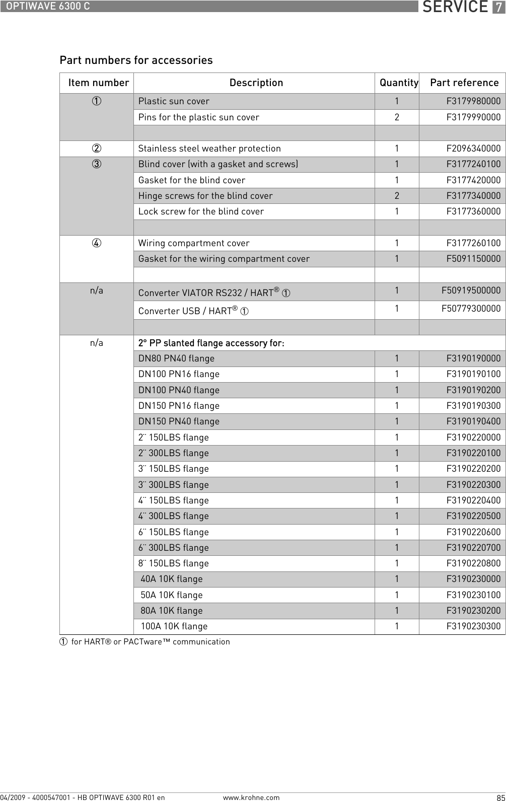  SERVICE 785OPTIWAVE 6300 Cwww.krohne.com04/2009 - 4000547001 - HB OPTIWAVE 6300 R01 enPart numbers for accessoriesItem number Description Quantity Part reference1Plastic sun cover 1F3179980000Pins for the plastic sun cover 2F31799900002Stainless steel weather protection 1F20963400003Blind cover (with a gasket and screws)  1F3177240100Gasket for the blind cover 1F3177420000Hinge screws for the blind cover 2F3177340000Lock screw for the blind cover 1F31773600004Wiring compartment cover 1F3177260100Gasket for the wiring compartment cover 1F5091150000n/a Converter VIATOR RS232 / HART® 1 1F50919500000Converter USB / HART® 1 1F50779300000n/a 2° PP slanted flange accessory for:DN80 PN40 flange 1F3190190000DN100 PN16 flange 1F3190190100DN100 PN40 flange 1F3190190200DN150 PN16 flange 1F3190190300DN150 PN40 flange 1F31901904002¨ 150LBS flange 1F31902200002¨ 300LBS flange 1F31902201003¨ 150LBS flange 1F31902202003¨ 300LBS flange 1F31902203004¨ 150LBS flange 1F31902204004¨ 300LBS flange 1F31902205006¨ 150LBS flange 1F31902206006¨ 300LBS flange 1F31902207008¨ 150LBS flange 1F3190220800 40A 10K flange 1F3190230000 50A 10K flange 1F3190230100 80A 10K flange 1F3190230200 100A 10K flange 1F31902303001for HART® or PACTware™ communication