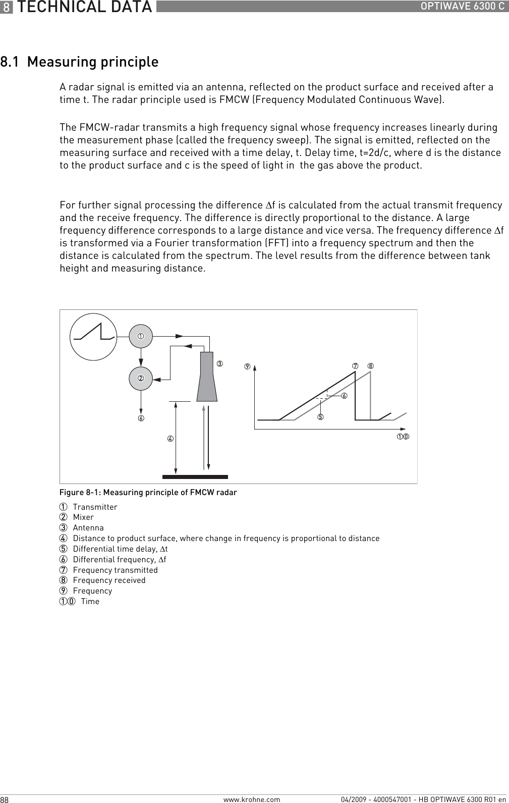 8 TECHNICAL DATA 88 OPTIWAVE 6300 Cwww.krohne.com 04/2009 - 4000547001 - HB OPTIWAVE 6300 R01 en8.1  Measuring principleA radar signal is emitted via an antenna, reflected on the product surface and received after a time t. The radar principle used is FMCW (Frequency Modulated Continuous Wave).The FMCW-radar transmits a high frequency signal whose frequency increases linearly during the measurement phase (called the frequency sweep). The signal is emitted, reflected on the measuring surface and received with a time delay, t. Delay time, t=2d/c, where d is the distance to the product surface and c is the speed of light in  the gas above the product. For further signal processing the difference Δf is calculated from the actual transmit frequency and the receive frequency. The difference is directly proportional to the distance. A large frequency difference corresponds to a large distance and vice versa. The frequency difference Δf is transformed via a Fourier transformation (FFT) into a frequency spectrum and then the distance is calculated from the spectrum. The level results from the difference between tank height and measuring distance.Figure 8-1: Measuring principle of FMCW radar1  Transmitter2  Mixer3  Antenna4  Distance to product surface, where change in frequency is proportional to distance5  Differential time delay, Δt6  Differential frequency, Δf7  Frequency transmitted8  Frequency received9  Frequency10  Time