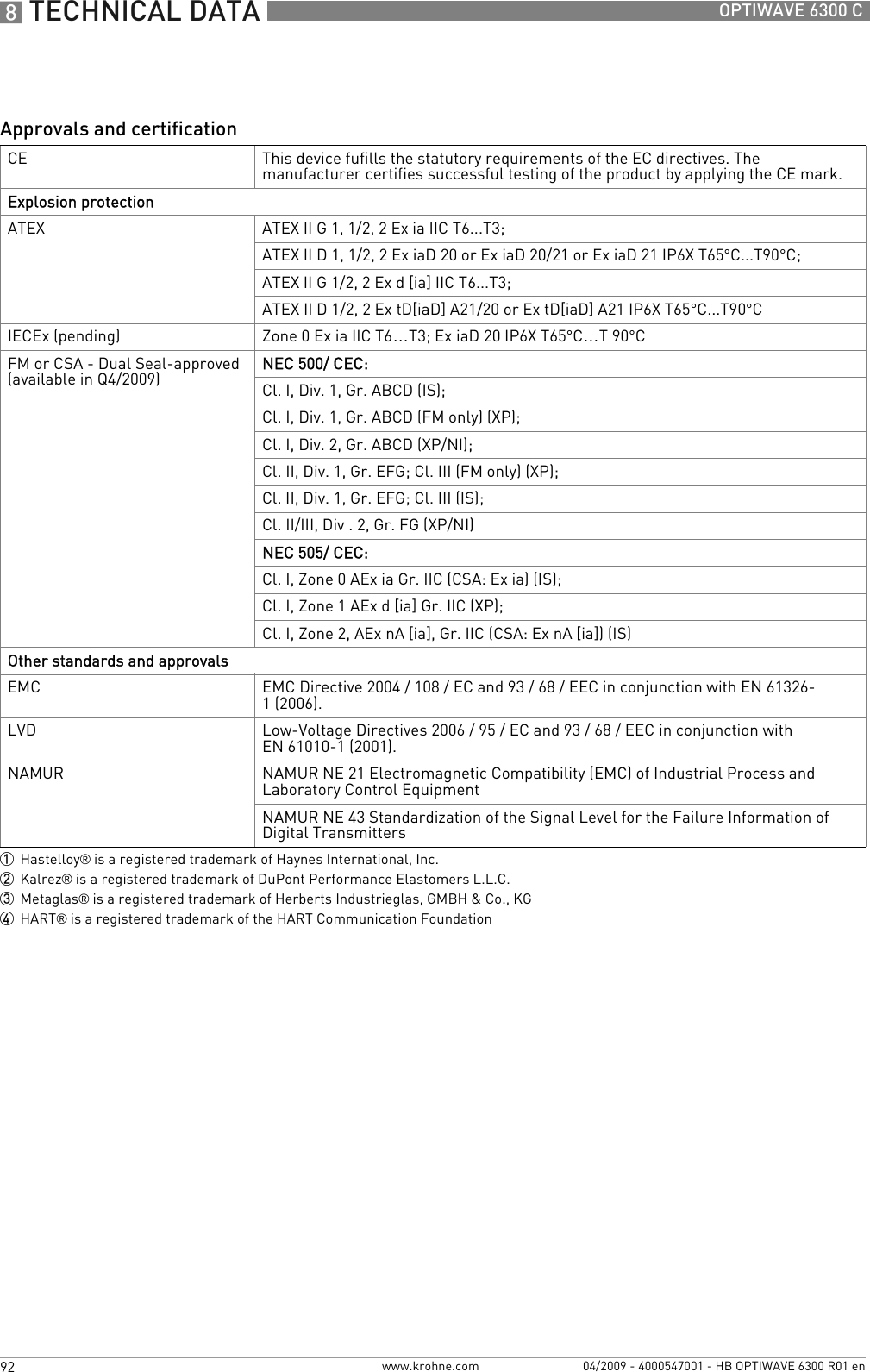 8 TECHNICAL DATA 92 OPTIWAVE 6300 Cwww.krohne.com 04/2009 - 4000547001 - HB OPTIWAVE 6300 R01 enApprovals and certificationCE This device fufills the statutory requirements of the EC directives. The manufacturer certifies successful testing of the product by applying the CE mark.Explosion protectionATEX ATEX II G 1, 1/2, 2 Ex ia IIC T6...T3;ATEX II D 1, 1/2, 2 Ex iaD 20 or Ex iaD 20/21 or Ex iaD 21 IP6X T65°C...T90°C;ATEX II G 1/2, 2 Ex d [ia] IIC T6...T3;ATEX II D 1/2, 2 Ex tD[iaD] A21/20 or Ex tD[iaD] A21 IP6X T65°C...T90°CIECEx (pending) Zone 0 Ex ia IIC T6…T3; Ex iaD 20 IP6X T65°C…T 90°CFM or CSA - Dual Seal-approved (available in Q4/2009) NEC 500/ CEC:Cl. I, Div. 1, Gr. ABCD (IS);Cl. I, Div. 1, Gr. ABCD (FM only) (XP);Cl. I, Div. 2, Gr. ABCD (XP/NI);Cl. II, Div. 1, Gr. EFG; Cl. III (FM only) (XP);Cl. II, Div. 1, Gr. EFG; Cl. III (IS);Cl. II/III, Div . 2, Gr. FG (XP/NI)NEC 505/ CEC:Cl. I, Zone 0 AEx ia Gr. IIC (CSA: Ex ia) (IS);Cl. I, Zone 1 AEx d [ia] Gr. IIC (XP);Cl. I, Zone 2, AEx nA [ia], Gr. IIC (CSA: Ex nA [ia]) (IS)Other standards and approvalsEMC EMC Directive 2004 / 108 / EC and 93 / 68 / EEC in conjunction with EN 61326-1 (2006).LVD Low-Voltage Directives 2006 / 95 / EC and 93 / 68 / EEC in conjunction with EN 61010-1 (2001).NAMUR NAMUR NE 21 Electromagnetic Compatibility (EMC) of Industrial Process and Laboratory Control EquipmentNAMUR NE 43 Standardization of the Signal Level for the Failure Information of Digital Transmitters1Hastelloy® is a registered trademark of Haynes International, Inc.2Kalrez® is a registered trademark of DuPont Performance Elastomers L.L.C.3Metaglas® is a registered trademark of Herberts Industrieglas, GMBH &amp; Co., KG4HART® is a registered trademark of the HART Communication Foundation