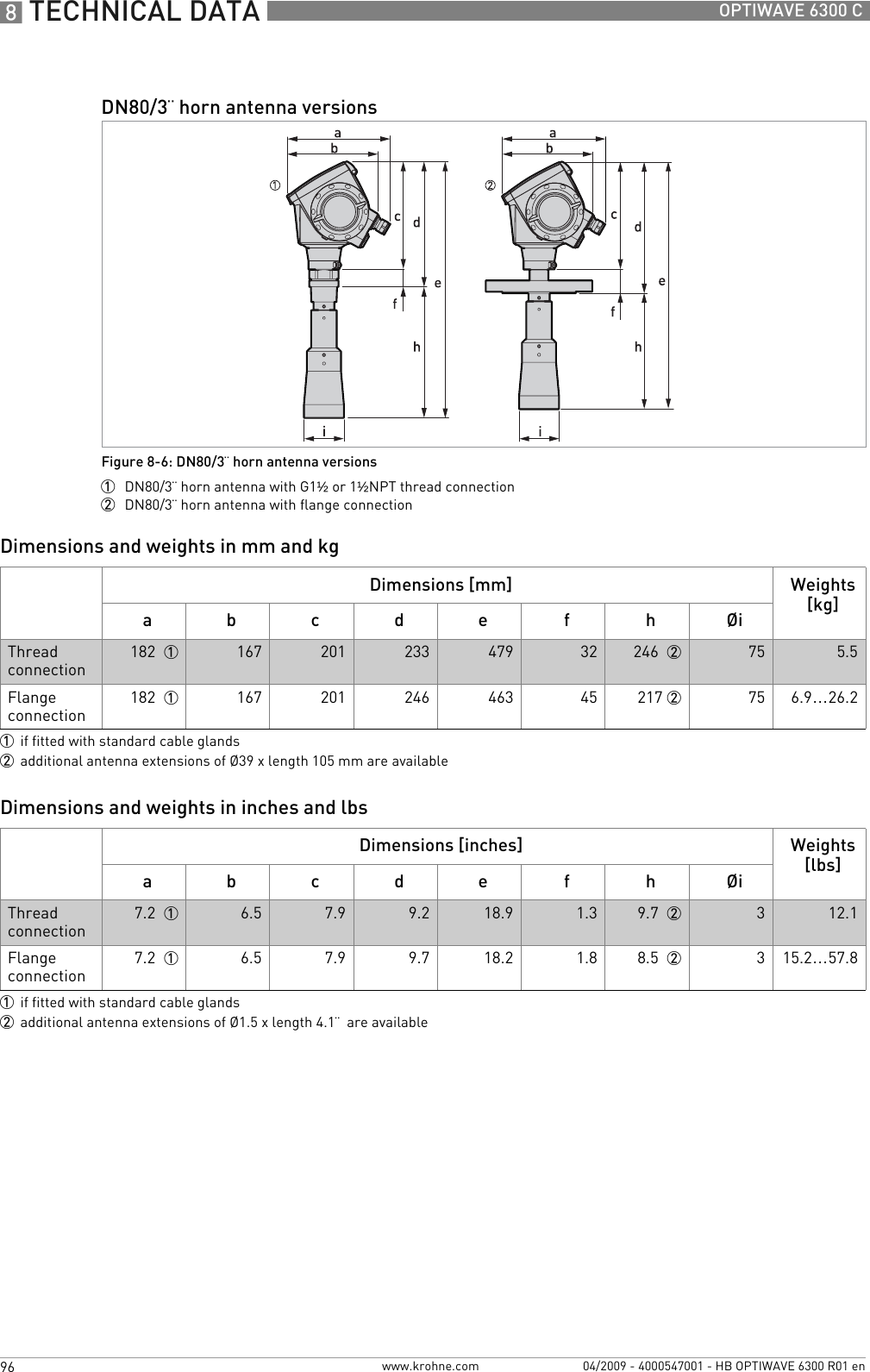 8 TECHNICAL DATA 96 OPTIWAVE 6300 Cwww.krohne.com 04/2009 - 4000547001 - HB OPTIWAVE 6300 R01 enDimensions and weights in mm and kgDimensions and weights in inches and lbsDN80/3¨ horn antenna versionsFigure 8-6: DN80/3¨ horn antenna versions1  DN80/3¨ horn antenna with G1½ or 1½NPT thread connection2  DN80/3¨ horn antenna with flange connectionDimensions [mm] Weights [kg]a b c d e f h ØiThread connection182  1 167 201 233 479 32 246  2 75 5.5Flange connection182  1 167 201 246 463 45 217 2 75 6.9…26.21if fitted with standard cable glands2additional antenna extensions of Ø39 x length 105 mm are availableDimensions [inches] Weights [lbs]a b c d e f h ØiThread connection7.2  1 6.5 7.9 9.2 18.9 1.3 9.7  2 312.1Flange connection7.2  1 6.5 7.9 9.7 18.2 1.8 8.5  2 315.2…57.81if fitted with standard cable glands2additional antenna extensions of Ø1.5 x length 4.1¨  are available