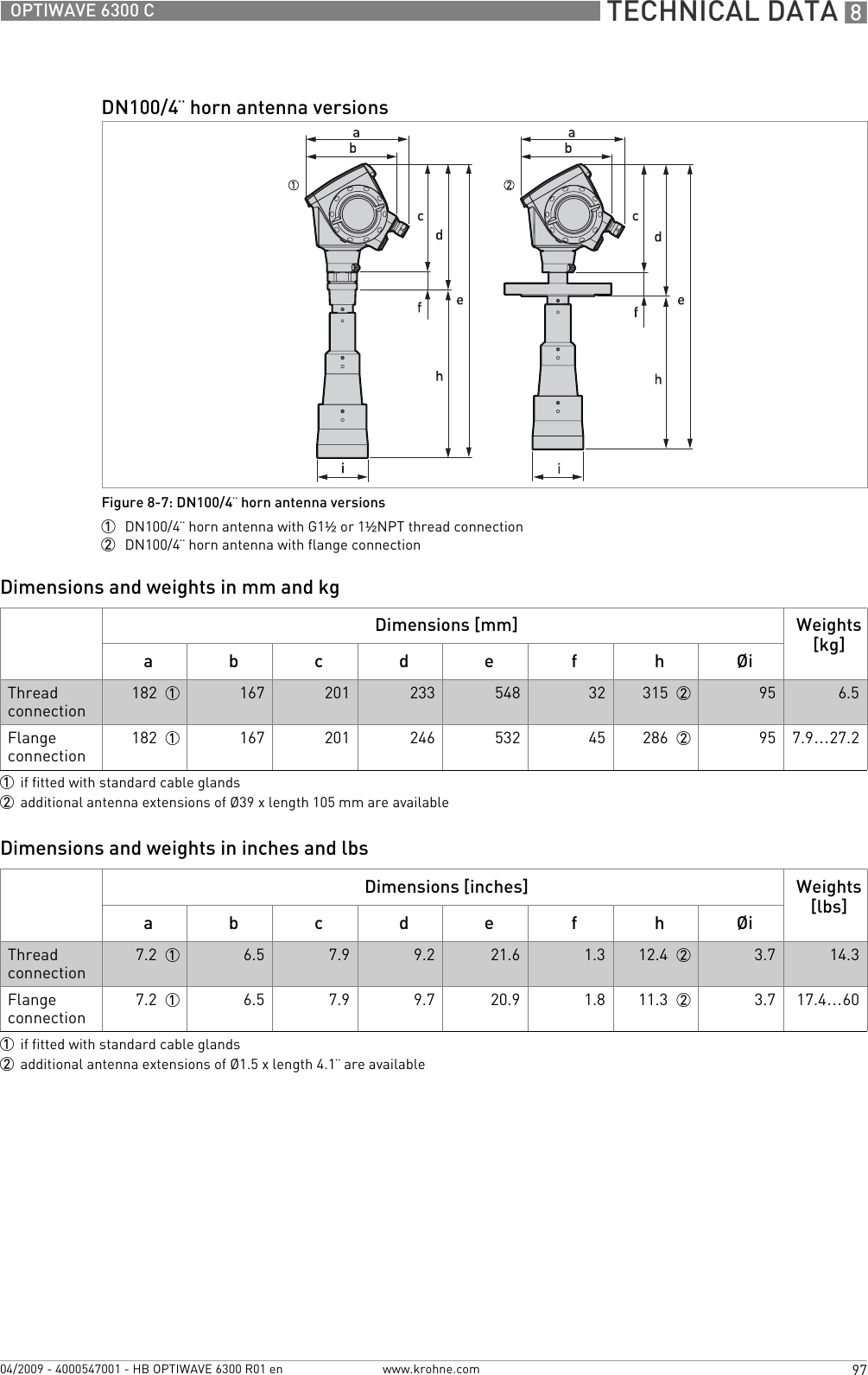  TECHNICAL DATA 897OPTIWAVE 6300 Cwww.krohne.com04/2009 - 4000547001 - HB OPTIWAVE 6300 R01 enDimensions and weights in mm and kgDimensions and weights in inches and lbsDN100/4¨ horn antenna versionsFigure 8-7: DN100/4¨ horn antenna versions1  DN100/4¨ horn antenna with G1½ or 1½NPT thread connection2  DN100/4¨ horn antenna with flange connectionDimensions [mm] Weights [kg]a b c d e f h ØiThread connection182  1 167 201 233 548 32 315  2 95 6.5Flange connection182  1 167 201 246 532 45 286  2 95 7.9…27.21if fitted with standard cable glands2additional antenna extensions of Ø39 x length 105 mm are availableDimensions [inches] Weights [lbs]a b c d e f h ØiThread connection7.2  1 6.5 7.9 9.2 21.6 1.3 12.4  2 3.7 14.3Flange connection7.2  1 6.5 7.9 9.7 20.9 1.8 11.3  2 3.7 17.4…601if fitted with standard cable glands2additional antenna extensions of Ø1.5 x length 4.1¨ are available