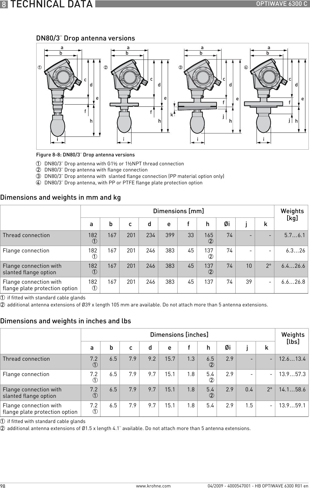 8 TECHNICAL DATA 98 OPTIWAVE 6300 Cwww.krohne.com 04/2009 - 4000547001 - HB OPTIWAVE 6300 R01 enDimensions and weights in mm and kgDimensions and weights in inches and lbsDN80/3¨ Drop antenna versionsFigure 8-8: DN80/3¨ Drop antenna versions1  DN80/3¨ Drop antenna with G1½ or 1½NPT thread connection2  DN80/3¨ Drop antenna with flange connection3  DN80/3¨ Drop antenna with  slanted flange connection (PP material option only)4  DN80/3¨ Drop antenna, with PP or PTFE flange plate protection optionDimensions [mm] Weights [kg]a b c d e f h Øi j kThread connection 1821167 201 234 399 33 165274 - - 5.7…6.1Flange connection 1821167 201 246 383 45 137274 - - 6.3…26Flange connection with slanted flange option1821167 201 246 383 45 137274 10 2°6.4…26.6Flange connection with flange plate protection option1821167 201 246 383 45 137 74 39 -6.6…26.81if fitted with standard cable glands2additional antenna extensions of Ø39 x length 105 mm are available. Do not attach more than 5 antenna extensions.Dimensions [inches] Weights [lbs]a b c d e f h Øi j kThread connection 7.216.5 7.9 9.2 15.7 1.3 6.522.9 - - 12.6…13.4Flange connection 7.216.5 7.9 9.7 15.1 1.8 5.422.9 - - 13.9…57.3Flange connection with slanted flange option7.216.5 7.9 9.7 15.1 1.8 5.422.9 0.4 2°14.1…58.6Flange connection with flange plate protection option7.216.5 7.9 9.7 15.1 1.8 5.4 2.9 1.5 -13.9…59.11if fitted with standard cable glands2additional antenna extensions of Ø1.5 x length 4.1¨ available. Do not attach more than 5 antenna extensions.