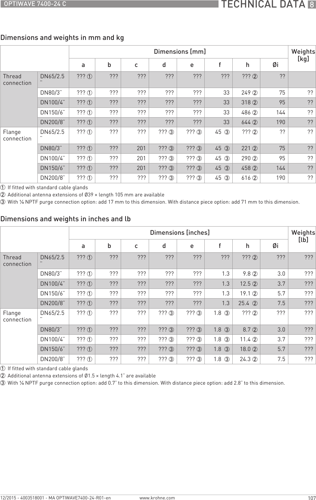  TECHNICAL DATA 8107OPTIWAVE 7400-24 Cwww.krohne.com12/2015 - 4003518001 - MA OPTIWAVE7400-24-R01-enDimensions and weights in mm and kgDimensions and weights in inches and lbDimensions [mm] Weights [kg]a b c d e f h ØiThread connectionDN65/2.5¨??? 1 ??? ??? ??? ??? ??? ??? 2 ??DN80/3¨??? 1 ??? ??? ??? ??? 33 249 2 75 ??DN100/4¨??? 1 ??? ??? ??? ??? 33 318 2 95 ??DN150/6¨??? 1 ??? ??? ??? ??? 33 486 2 144 ??DN200/8¨??? 1 ??? ??? ??? ??? 33 644 2 190 ??Flange connectionDN65/2.5¨??? 1 ??? ??? ??? 3 ??? 3 45  3 ??? 2 ?? ??DN80/3¨??? 1 ??? 201 ??? 3 ??? 3 45  3 221 2 75 ??DN100/4¨??? 1 ??? 201 ??? 3 ??? 3 45  3 290 2 95 ??DN150/6¨??? 1 ??? 201 ??? 3 ??? 3 45  3 458 2 144 ??DN200/8¨??? 1 ??? ??? ??? 3 ??? 3 45  3 616 2 190 ??1If fitted with standard cable glands2Additional antenna extensions of Ø39 × length 105 mm are available3With ¼NPTF purge connection option: add 17 mm to this dimension. With distance piece option: add 71 mm to this dimension.Dimensions [inches] Weights [lb]a b c d e f h ØiThread connectionDN65/2.5¨??? 1 ??? ??? ??? ??? ??? ??? 2 ??? ???DN80/3¨??? 1 ??? ??? ??? ??? 1.3 9.8 2 3.0 ???DN100/4¨??? 1 ??? ??? ??? ??? 1.3 12.5 2 3.7 ???DN150/6¨??? 1 ??? ??? ??? ??? 1.3 19.1 2 5.7 ???DN200/8¨??? 1 ??? ??? ??? ??? 1.3 25.4  2 7.5 ???Flange connectionDN65/2.5¨??? 1 ??? ??? ??? 3 ??? 3 1.8  3 ??? 2 ??? ???DN80/3¨??? 1 ??? ??? ??? 3 ??? 3 1.8  3 8.7 2 3.0 ???DN100/4¨??? 1 ??? ??? ??? 3 ??? 3 1.8  3 11.4 2 3.7 ???DN150/6¨??? 1 ??? ??? ??? 3 ??? 3 1.8  3 18.0 2 5.7 ???DN200/8¨??? 1 ??? ??? ??? 3 ??? 3 1.8  3 24.3 2 7.5 ???1If fitted with standard cable glands2Additional antenna extensions of Ø1.5 × length 4.1¨ are available3With ¼NPTF purge connection option: add 0.7¨ to this dimension. With distance piece option: add 2.8¨ to this dimension.