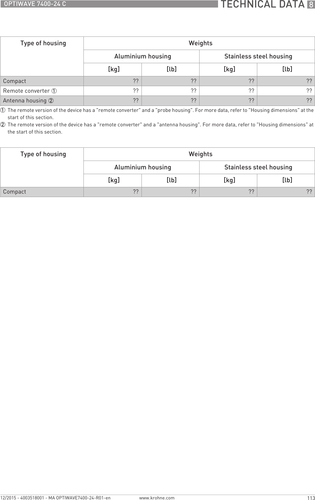  TECHNICAL DATA 8113OPTIWAVE 7400-24 Cwww.krohne.com12/2015 - 4003518001 - MA OPTIWAVE7400-24-R01-enType of housing WeightsAluminium housing Stainless steel housing[kg] [lb] [kg] [lb]Compact ?? ?? ?? ??Remote converter 1 ?? ?? ?? ??Antenna housing 2 ?? ?? ?? ??1The remote version of the device has a &quot;remote converter&quot; and a &quot;probe housing&quot;. For more data, refer to &quot;Housing dimensions&quot; at the start of this section.2The remote version of the device has a &quot;remote converter&quot; and a &quot;antenna housing&quot;. For more data, refer to &quot;Housing dimensions&quot; at the start of this section.Type of housing WeightsAluminium housing Stainless steel housing[kg] [lb] [kg] [lb]Compact ?? ?? ?? ??
