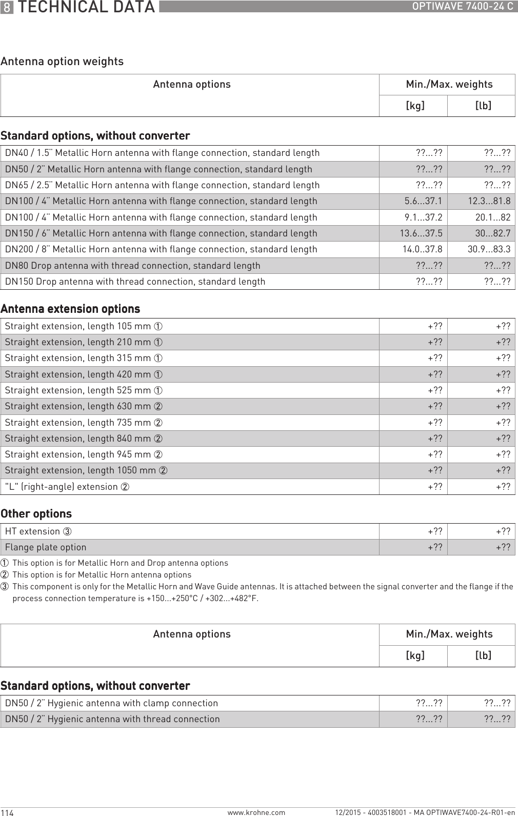 8 TECHNICAL DATA 114 OPTIWAVE 7400-24 Cwww.krohne.com 12/2015 - 4003518001 - MA OPTIWAVE7400-24-R01-enAntenna option weightsAntenna options Min./Max. weights[kg] [lb]Standard options, without converterStandard options, without converterStandard options, without converterStandard options, without converterDN40 / 1.5¨ Metallic Horn antenna with flange connection, standard length ??...?? ??...??DN50 / 2¨ Metallic Horn antenna with flange connection, standard length ??...?? ??...??DN65 / 2.5¨ Metallic Horn antenna with flange connection, standard length ??...?? ??...??DN100 / 4¨ Metallic Horn antenna with flange connection, standard length 5.6...37.1 12.3...81.8DN100 / 4¨ Metallic Horn antenna with flange connection, standard length 9.1...37.2 20.1...82DN150 / 6¨ Metallic Horn antenna with flange connection, standard length 13.6...37.5 30...82.7DN200 / 8¨ Metallic Horn antenna with flange connection, standard length 14.0..37.8 30.9...83.3DN80 Drop antenna with thread connection, standard length ??...?? ??...??DN150 Drop antenna with thread connection, standard length ??...?? ??...??Antenna extension optionsAntenna extension optionsAntenna extension optionsAntenna extension optionsStraight extension, length 105 mm 1 +?? +??Straight extension, length 210 mm 1 +?? +??Straight extension, length 315 mm 1 +?? +??Straight extension, length 420 mm 1 +?? +??Straight extension, length 525 mm 1 +?? +??Straight extension, length 630 mm 2 +?? +??Straight extension, length 735 mm 2 +?? +??Straight extension, length 840 mm 2 +?? +??Straight extension, length 945 mm 2 +?? +??Straight extension, length 1050 mm 2 +?? +??&quot;L&quot; (right-angle) extension 2 +?? +??Other optionsOther optionsOther optionsOther optionsHT extension 3 +?? +??Flange plate option +?? +??1This option is for Metallic Horn and Drop antenna options2This option is for Metallic Horn antenna options3This component is only for the Metallic Horn and Wave Guide antennas. It is attached between the signal converter and the flange if the process connection temperature is +150...+250°C / +302...+482°F.Antenna options Min./Max. weights[kg] [lb]Standard options, without converterStandard options, without converterStandard options, without converterStandard options, without converterDN50 / 2¨ Hygienic antenna with clamp connection ??...?? ??...??DN50 / 2¨ Hygienic antenna with thread connection ??...?? ??...??