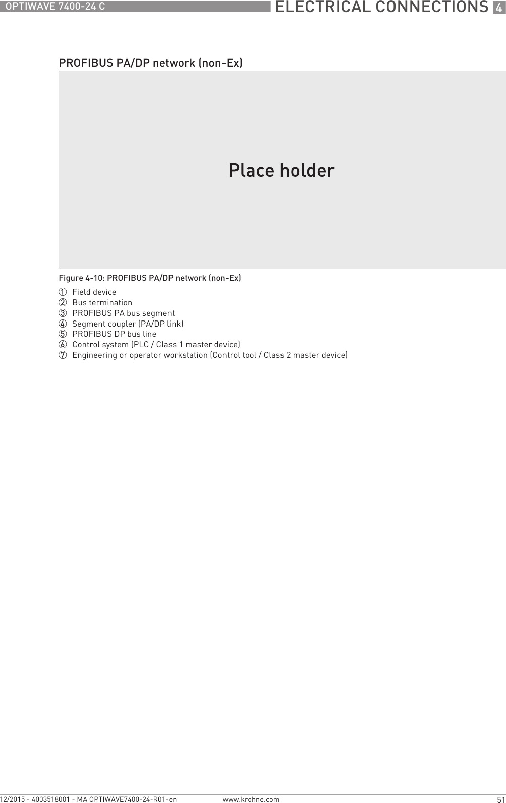  ELECTRICAL CONNECTIONS 451OPTIWAVE 7400-24 Cwww.krohne.com12/2015 - 4003518001 - MA OPTIWAVE7400-24-R01-enPROFIBUS PA/DP network (non-Ex)Figure 4-10: PROFIBUS PA/DP network (non-Ex)1  Field device2  Bus termination3  PROFIBUS PA bus segment4  Segment coupler (PA/DP link)5  PROFIBUS DP bus line6  Control system (PLC / Class 1 master device)7  Engineering or operator workstation (Control tool / Class 2 master device)