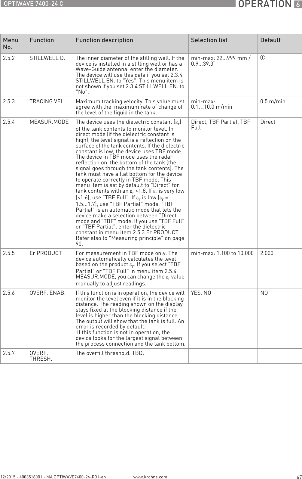  OPERATION 667OPTIWAVE 7400-24 Cwww.krohne.com12/2015 - 4003518001 - MA OPTIWAVE7400-24-R01-en2.5.2 STILLWELL D. The inner diameter of the stilling well. If the device is installed in a stilling well or has a Wave-Guide antenna, enter the diameter. The device will use this data if you set 2.3.4 STILLWELL EN. to &quot;Yes&quot;. This menu item is not shown if you set 2.3.4 STILLWELL EN. to &quot;No&quot;.min-max: 22...999 mm / 0.9...39.3¨12.5.3 TRACING VEL. Maximum tracking velocity. This value must agree with the  maximum rate of change of the level of the liquid in the tank.min-max: 0.1…10.0 m/min 0.5 m/min2.5.4 MEASUR.MODE The device uses the dielectric constant (εr) of the tank contents to monitor level. In direct mode (if the dielectric constant is high), the level signal is a reflection on the surface of the tank contents. If the dielectric constant is low, the device uses TBF mode. The device in TBF mode uses the radar reflection on  the bottom of the tank (the signal goes through the tank contents). The tank must have a flat bottom for the device to operate correctly in TBF mode. This menu item is set by default to &quot;Direct&quot; for tank contents with an εr &gt;1.8. If εr is very low (&lt;1.6), use &quot;TBF Full&quot;. If εr is low (εr= 1.5...1.7), use &quot;TBF Partial&quot; mode. &quot;TBF Partial&quot; is an automatic mode that lets the device make a selection between &quot;Direct mode and &quot;TBF&quot; mode. If you use &quot;TBF Full&quot; or &quot;TBF Partial&quot;, enter the dielectric constant in menu item 2.5.3 Er PRODUCT. Refer also to &quot;Measuring principle&quot; on page 90.Direct, TBF Partial, TBF Full Direct2.5.5 Er PRODUCT For measurement in TBF mode only. The device automatically calculates the level based on the product εr. If you select &quot;TBF Partial&quot; or &quot;TBF Full&quot; in menu item 2.5.4 MEASUR.MODE, you can change the εr value manually to adjust readings.min-max: 1.100 to 10.000 2.0002.5.6 OVERF. ENAB. If this function is in operation, the device will monitor the level even if it is in the blocking distance. The reading shown on the display stays fixed at the blocking distance if the level is higher than the blocking distance. The output will show that the tank is full. An error is recorded by default. If this function is not in operation, the device looks for the largest signal between the process connection and the tank bottom.YES, NO NO2.5.7 OVERF. THRESH. The overfill threshold. TBD.Menu No.Function Function description Selection list Default