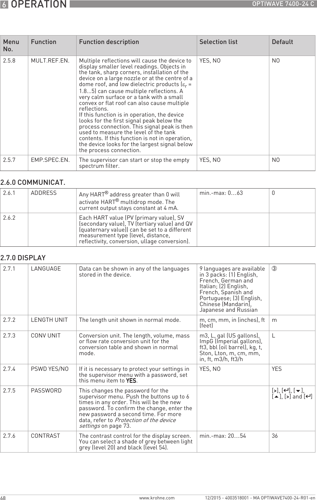 6 OPERATION 68 OPTIWAVE 7400-24 Cwww.krohne.com 12/2015 - 4003518001 - MA OPTIWAVE7400-24-R01-en2.5.8 MULT.REF.EN. Multiple reflections will cause the device to display smaller level readings. Objects in the tank, sharp corners, installation of the device on a large nozzle or at the centre of a dome roof, and low dielectric products (εr= 1.8...5) can cause multiple reflections. A very calm surface or a tank with a small convex or flat roof can also cause multiple reflections.If this function is in operation, the device looks for the first signal peak below the process connection. This signal peak is then used to measure the level of the tank contents. If this function is not in operation, the device looks for the largest signal below the process connection.YES, NO NO2.5.7 EMP.SPEC.EN. The supervisor can start or stop the empty spectrum filter. YES, NO NO2.6.0 COMMUNICAT.2.6.1 ADDRESS Any HART® address greater than 0 will activate HART® multidrop mode. The current output stays constant at 4 mA.min.-max: 0…63 02.6.2 Each HART value (PV (primary value), SV (secondary value), TV (tertiary value) and QV (quaternary value)) can be set to a different measurement type (level, distance, reflectivity, conversion, ullage conversion).2.7.0 DISPLAY2.7.1 LANGUAGE Data can be shown in any of the languages stored in the device. 9 languages are available in 3 packs: (1) English, French, German and Italian; (2) English, French, Spanish and Portuguese; (3) English, Chinese (Mandarin), Japanese and Russian32.7.2 LENGTH UNIT The length unit shown in normal mode. m, cm, mm, in (inches), ft (feet) m2.7.3 CONV UNIT Conversion unit. The length, volume, mass or flow rate conversion unit for the conversion table and shown in normal mode.m3, L, gal (US gallons), ImpG (Imperial gallons), ft3, bbl (oil barrel), kg, t, Ston, Lton, m, cm, mm, in, ft, m3/h, ft3/hL2.7.4 PSWD YES/NO If it is necessary to protect your settings in the supervisor menu with a password, set this menu item to YESYESYESYES.YES, NO YES2.7.5 PASSWORD This changes the password for the supervisor menu. Push the buttons up to 6 times in any order. This will be the new password. To confirm the change, enter the new password a second time. For more data, refer to Protection of the device settings on page 73.[&gt;&gt;&gt;&gt;], [^^^^], [], [], [&gt;&gt;&gt;&gt;] and [^^^^]2.7.6 CONTRAST The contrast control for the display screen. You can select a shade of grey between light grey (level 20) and black (level 54).min.-max: 20…54 36Menu No.Function Function description Selection list Default