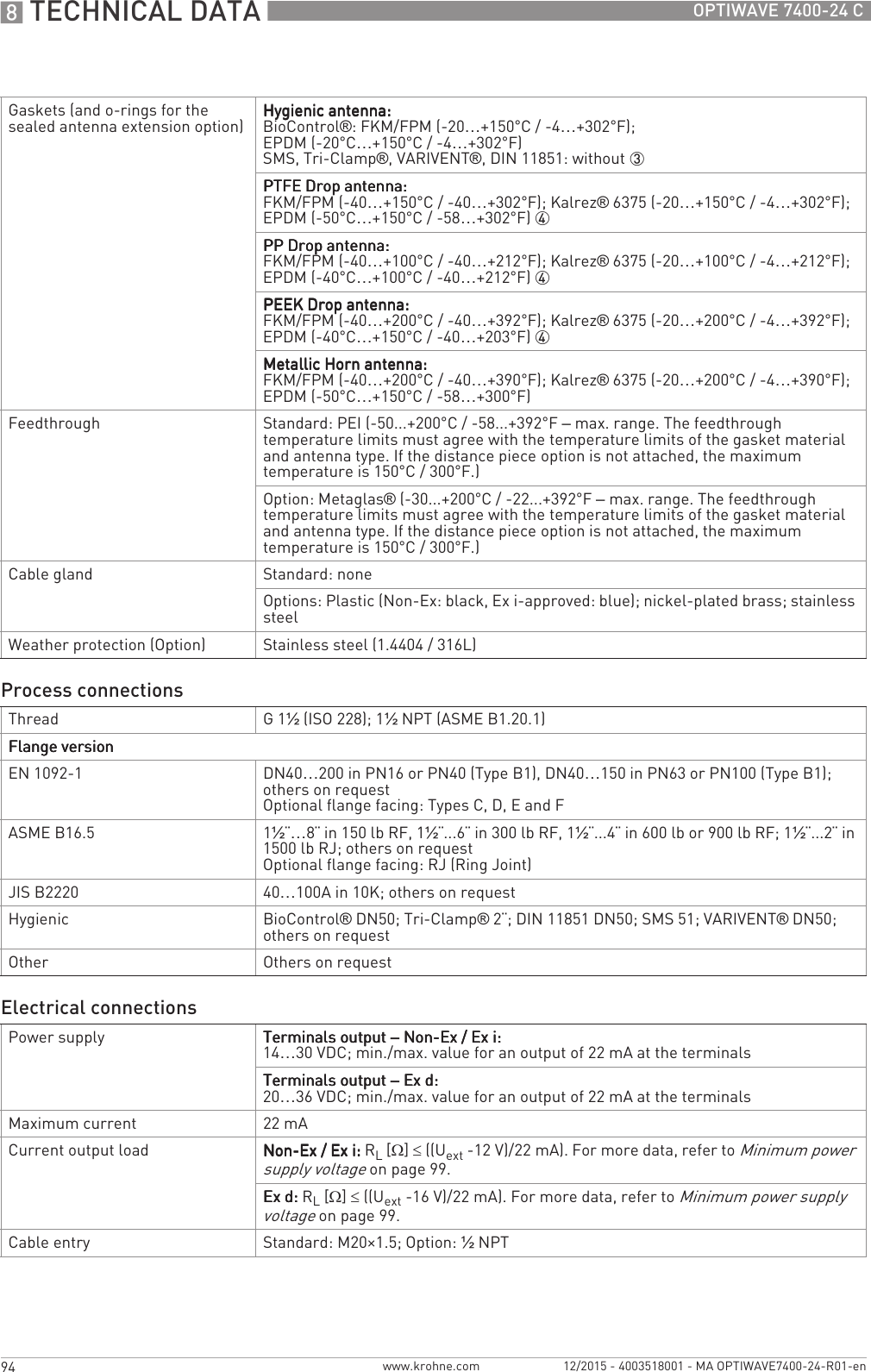 8 TECHNICAL DATA 94 OPTIWAVE 7400-24 Cwww.krohne.com 12/2015 - 4003518001 - MA OPTIWAVE7400-24-R01-enGaskets (and o-rings for the sealed antenna extension option) Hygienic antenna:Hygienic antenna:Hygienic antenna:Hygienic antenna:BioControl®: FKM/FPM (-20…+150°C/ -4…+302°F); EPDM (-20°C…+150°C/ -4…+302°F)SMS, Tri-Clamp®, VARIVENT®, DIN 11851: without 3PTFE Drop antenna:PTFE Drop antenna:PTFE Drop antenna:PTFE Drop antenna:FKM/FPM (-40…+150°C/ -40…+302°F); Kalrez® 6375 (-20…+150°C/ -4…+302°F); EPDM (-50°C…+150°C/ -58…+302°F) 4PP Drop antenna:PP Drop antenna:PP Drop antenna:PP Drop antenna:FKM/FPM (-40…+100°C/ -40…+212°F); Kalrez® 6375 (-20…+100°C/ -4…+212°F); EPDM (-40°C…+100°C/ -40…+212°F) 4PEEK Drop antenna:PEEK Drop antenna:PEEK Drop antenna:PEEK Drop antenna:FKM/FPM (-40…+200°C/ -40…+392°F); Kalrez® 6375 (-20…+200°C/ -4…+392°F); EPDM (-40°C…+150°C/ -40…+203°F) 4Metallic Horn antenna:Metallic Horn antenna:Metallic Horn antenna:Metallic Horn antenna:FKM/FPM (-40…+200°C/ -40…+390°F); Kalrez® 6375 (-20…+200°C/ -4…+390°F); EPDM (-50°C…+150°C/ -58…+300°F)Feedthrough Standard: PEI (-50...+200°C / -58...+392°F – max. range. The feedthrough temperature limits must agree with the temperature limits of the gasket material and antenna type. If the distance piece option is not attached, the maximum temperature is 150°C/ 300°F.)Option: Metaglas® (-30...+200°C / -22...+392°F – max. range. The feedthrough temperature limits must agree with the temperature limits of the gasket material and antenna type. If the distance piece option is not attached, the maximum temperature is 150°C/ 300°F.)Cable gland Standard: noneOptions: Plastic (Non-Ex: black, Ex i-approved: blue); nickel-plated brass; stainless steelWeather protection (Option) Stainless steel (1.4404 / 316L)Process connectionsThread G1½ (ISO 228); 1½NPT (ASME B1.20.1)Flange versionFlange versionFlange versionFlange versionEN 1092-1 DN40…200 in PN16 or PN40 (Type B1), DN40…150 in PN63 or PN100 (Type B1); others on requestOptional flange facing: Types C, D, E and FASME B16.5 1½¨…8¨ in 150 lb RF, 1½¨...6¨ in 300 lb RF, 1½¨...4¨ in 600 lb or 900 lb RF; 1½¨...2¨ in 1500 lb RJ; others on requestOptional flange facing: RJ (Ring Joint)JIS B2220 40…100A in 10K; others on requestHygienic BioControl® DN50; Tri-Clamp® 2¨; DIN 11851 DN50; SMS 51; VARIVENT® DN50; others on requestOther Others on requestElectrical connectionsPower supply Terminals output Terminals output Terminals output Terminals output – Non-Ex / Ex i: Non-Ex / Ex i: Non-Ex / Ex i: Non-Ex / Ex i:14…30 VDC; min./max. value for an output of 22 mA at the terminalsTerminals output Terminals output Terminals output Terminals output – Ex d: Ex d: Ex d: Ex d:20…36 VDC; min./max. value for an output of 22 mA at the terminalsMaximum current 22 mACurrent output load Non-Ex / Ex i:Non-Ex / Ex i:Non-Ex / Ex i:Non-Ex / Ex i: RL [Ω] ≤ ((Uext -12 V)/22 mA). For more data, refer to Minimum power supply voltage on page 99.Ex d:Ex d:Ex d:Ex d: RL [Ω] ≤ ((Uext -16 V)/22 mA). For more data, refer to Minimum power supply voltage on page 99.Cable entry Standard: M20×1.5; Option: ½NPT