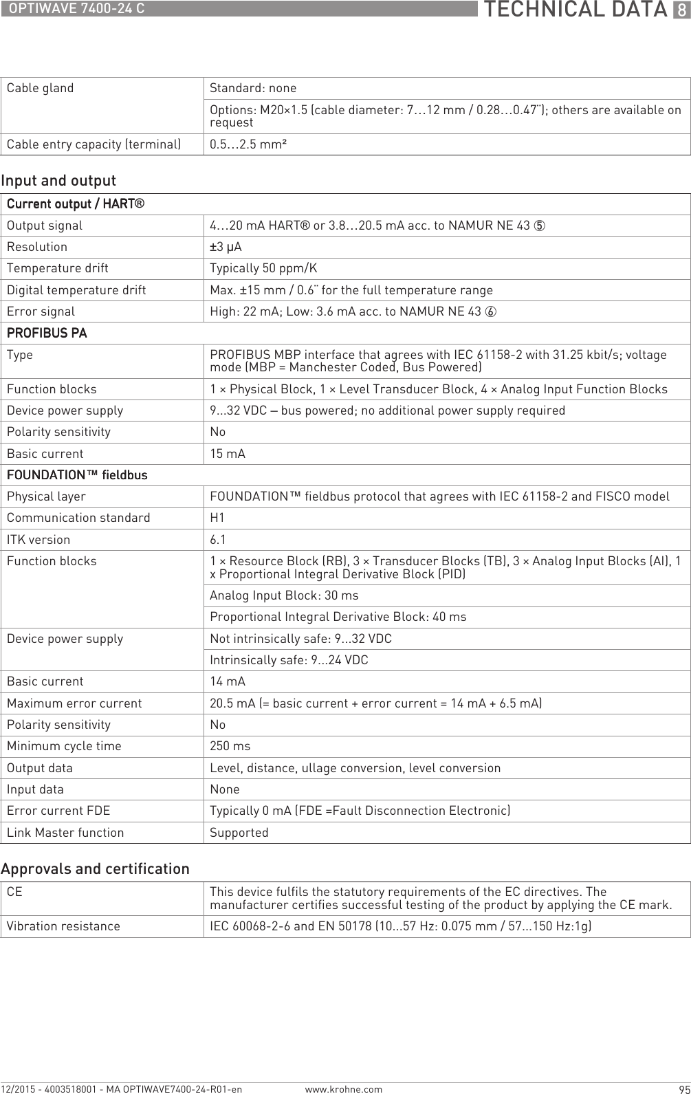  TECHNICAL DATA 895OPTIWAVE 7400-24 Cwww.krohne.com12/2015 - 4003518001 - MA OPTIWAVE7400-24-R01-enCable gland Standard: noneOptions: M20×1.5 (cable diameter: 7…12 mm / 0.28…0.47¨); others are available on requestCable entry capacity (terminal) 0.5…2.5 mm²Input and outputCurrent output / HARTCurrent output / HARTCurrent output / HARTCurrent output / HART®Output signal 4…20 mA HART® or 3.8…20.5 mA acc. to NAMUR NE 43 5Resolution ±3µATemperature drift Typically 50 ppm/KDigital temperature drift Max. ±15 mm / 0.6¨ for the full temperature rangeError signal High: 22 mA; Low: 3.6 mA acc. to NAMUR NE 43 6PROFIBUS PAPROFIBUS PAPROFIBUS PAPROFIBUS PAType PROFIBUS MBP interface that agrees with IEC 61158-2 with 31.25 kbit/s; voltage mode (MBP = Manchester Coded, Bus Powered)Function blocks 1 × Physical Block, 1 × Level Transducer Block, 4 × Analog Input Function BlocksDevice power supply 9...32 VDC – bus powered; no additional power supply requiredPolarity sensitivity NoBasic current 15 mAFOUNDATIONFOUNDATIONFOUNDATIONFOUNDATION™ fieldbus fieldbus fieldbus fieldbusPhysical layer FOUNDATION™ fieldbus protocol that agrees with IEC 61158-2 and FISCO modelCommunication standard H1ITK version 6.1Function blocks 1 × Resource Block (RB), 3 × Transducer Blocks (TB), 3 × Analog Input Blocks (AI), 1 x Proportional Integral Derivative Block (PID)Analog Input Block: 30 msProportional Integral Derivative Block: 40 msDevice power supply Not intrinsically safe: 9...32 VDCIntrinsically safe: 9...24 VDCBasic current 14 mAMaximum error current 20.5 mA (= basic current + error current = 14 mA + 6.5 mA)Polarity sensitivity NoMinimum cycle time 250 msOutput data Level, distance, ullage conversion, level conversionInput data NoneError current FDE Typically 0 mA (FDE =Fault Disconnection Electronic)Link Master function SupportedApprovals and certificationCE This device fulfils the statutory requirements of the EC directives. The manufacturer certifies successful testing of the product by applying the CE mark.Vibration resistance IEC 60068-2-6 and EN 50178 (10...57 Hz: 0.075 mm / 57...150 Hz:1g)
