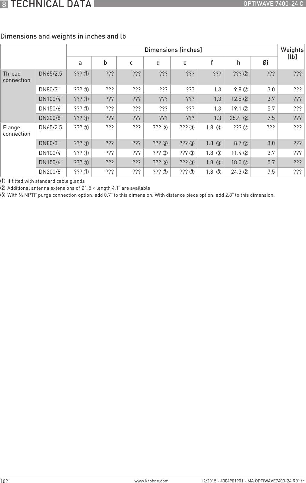 8 TECHNICAL DATA 102 OPTIWAVE 7400-24 Cwww.krohne.com 12/2015 - 4004901901 - MA OPTIWAVE7400-24 R01 frDimensions and weights in inches and lbDimensions [inches] Weights [lb]a b c d e f h ØiThread connection DN65/2.5¨??? 1 ??? ??? ??? ??? ??? ??? 2 ??? ???DN80/3¨??? 1 ??? ??? ??? ??? 1.3 9.8 2 3.0 ???DN100/4¨??? 1 ??? ??? ??? ??? 1.3 12.5 2 3.7 ???DN150/6¨??? 1 ??? ??? ??? ??? 1.3 19.1 2 5.7 ???DN200/8¨??? 1 ??? ??? ??? ??? 1.3 25.4  2 7.5 ???Flange connection DN65/2.5¨??? 1 ??? ??? ??? 3 ??? 3 1.8  3 ??? 2 ??? ???DN80/3¨??? 1 ??? ??? ??? 3 ??? 3 1.8  3 8.7 2 3.0 ???DN100/4¨??? 1 ??? ??? ??? 3 ??? 3 1.8  3 11.4 2 3.7 ???DN150/6¨??? 1 ??? ??? ??? 3 ??? 3 1.8  3 18.0 2 5.7 ???DN200/8¨??? 1 ??? ??? ??? 3 ??? 3 1.8  3 24.3 2 7.5 ???1If fitted with standard cable glands2Additional antenna extensions of Ø1.5 × length 4.1¨ are available3With ¼NPTF purge connection option: add 0.7¨ to this dimension. With distance piece option: add 2.8¨ to this dimension.