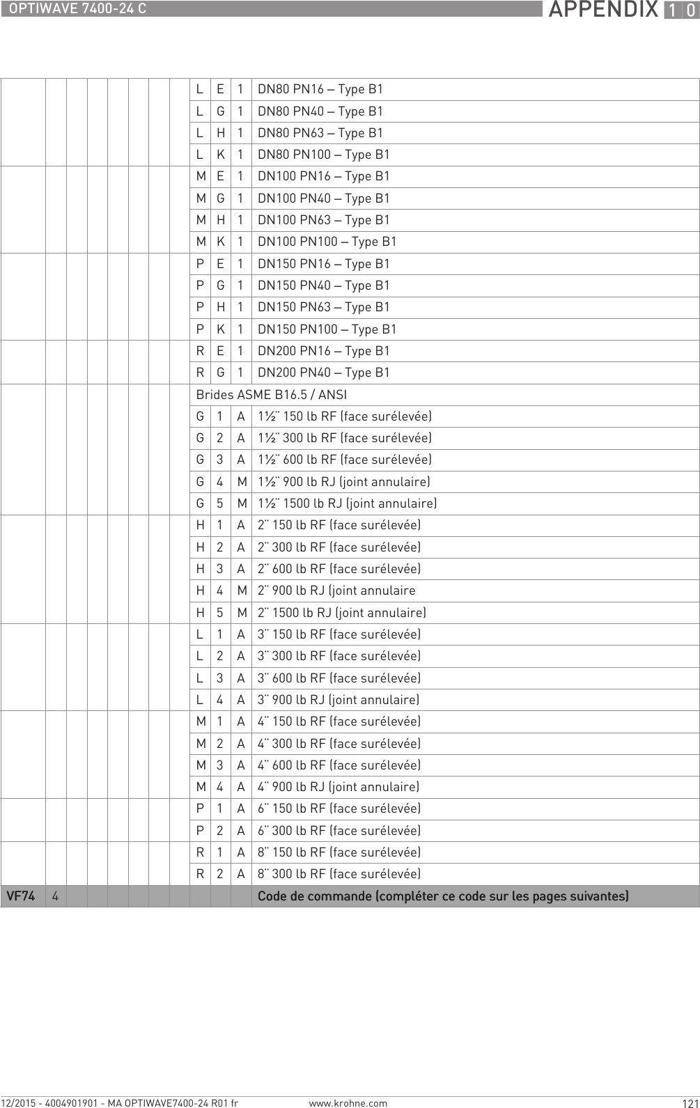  APPENDIX 10121OPTIWAVE 7400-24 Cwww.krohne.com12/2015 - 4004901901 - MA OPTIWAVE7400-24 R01 frL E 1 DN80 PN16 – Type B1L G 1 DN80 PN40 – Type B1L H 1 DN80 PN63 – Type B1L K 1 DN80 PN100 – Type B1M E 1 DN100 PN16 – Type B1M G 1 DN100 PN40 – Type B1M H 1 DN100 PN63 – Type B1M K 1 DN100 PN100 – Type B1P E 1 DN150 PN16 – Type B1P G 1 DN150 PN40 – Type B1P H 1 DN150 PN63 – Type B1P K 1 DN150 PN100 – Type B1R E 1 DN200 PN16 – Type B1R G 1 DN200 PN40 – Type B1Brides ASME B16.5 / ANSIG 1 A 1½¨ 150 lb RF (face surélevée)G 2 A 1½¨ 300 lb RF (face surélevée)G 3 A 1½¨ 600 lb RF (face surélevée)G 4 M 1½¨ 900 lb RJ (joint annulaire)G 5 M 1½¨ 1500 lb RJ (joint annulaire)H 1 A 2¨ 150 lb RF (face surélevée)H 2 A 2¨ 300 lb RF (face surélevée)H 3 A 2¨ 600 lb RF (face surélevée)H 4 M 2¨ 900 lb RJ (joint annulaireH 5 M 2¨ 1500 lb RJ (joint annulaire)L 1 A 3¨ 150 lb RF (face surélevée)L 2 A 3¨ 300 lb RF (face surélevée)L 3 A 3¨ 600 lb RF (face surélevée)L 4 A 3¨ 900 lb RJ (joint annulaire)M 1 A 4¨ 150 lb RF (face surélevée)M 2 A 4¨ 300 lb RF (face surélevée)M 3 A 4¨ 600 lb RF (face surélevée)M 4 A 4¨ 900 lb RJ (joint annulaire)P 1 A 6¨ 150 lb RF (face surélevée)P 2 A 6¨ 300 lb RF (face surélevée)R 1 A 8¨ 150 lb RF (face surélevée)R 2 A 8¨ 300 lb RF (face surélevée)VF74VF74VF74VF74 4Code de commande (compléter ce code sur les pages suivantes)Code de commande (compléter ce code sur les pages suivantes)Code de commande (compléter ce code sur les pages suivantes)Code de commande (compléter ce code sur les pages suivantes)