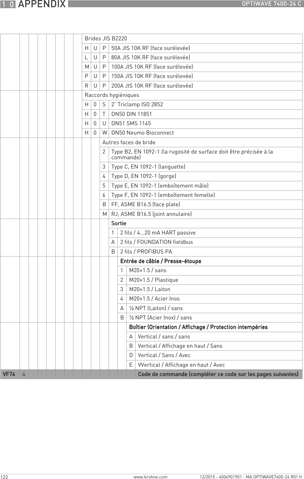 10 APPENDIX 122 OPTIWAVE 7400-24 Cwww.krohne.com 12/2015 - 4004901901 - MA OPTIWAVE7400-24 R01 frBrides JIS B2220H U P 50A JIS 10K RF (face surélevée)L U P 80A JIS 10K RF (face surélevée)M U P 100A JIS 10K RF (face surélevée)PUP150A JIS 10K RF (face surélevée)R U P 200A JIS 10K RF (face surélevée)Raccords hygiéniquesH 0 S 2¨ Triclamp ISO 2852H 0 T DN50 DIN 11851H 0 U DN51 SMS 1145H 0 W DN50 Neumo BioconnectAutres faces de bride2Type B2, EN 1092-1 (la rugosité de surface doit être précisée à la commande)3Type C, EN 1092-1 (languette)4Type D, EN 1092-1 (gorge)5Type E, EN 1092-1 (emboîtement mâle)6Type F, EN 1092-1 (emboîtement femelle)BFF, ASME B16.5 (face plate)MRJ, ASME B16.5 (joint annulaire)SortieSortieSortieSortie12 fils / 4...20 mA HART passiveA2 fils / FOUNDATION fieldbusB2 fils / PROFIBUS PAEntrée de câble / Presse-étoupeEntrée de câble / Presse-étoupeEntrée de câble / Presse-étoupeEntrée de câble / Presse-étoupe1M20×1.5 / sans2M20×1.5 / Plastique3M20×1.5 / Laiton4M20×1.5 / Acier InosA½NPT (Laiton) / sansB½NPT (Acier Inox) / sansBoîtier (Orientation / Affichage / Protection intempériesBoîtier (Orientation / Affichage / Protection intempériesBoîtier (Orientation / Affichage / Protection intempériesBoîtier (Orientation / Affichage / Protection intempériesAVertical / sans / sansBVertical / Affichage en haut / SansDVertical / Sans / AvecEVVertical / Affichage en haut / AvecVF74VF74VF74VF74 4Code de commande (compléter ce code sur les pages suivantes)Code de commande (compléter ce code sur les pages suivantes)Code de commande (compléter ce code sur les pages suivantes)Code de commande (compléter ce code sur les pages suivantes)