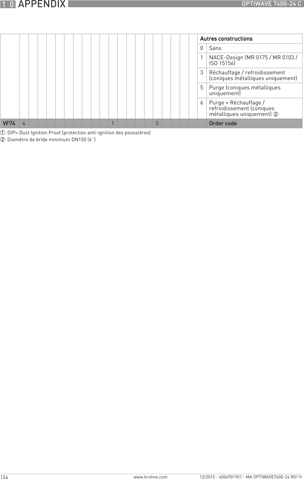 10 APPENDIX 124 OPTIWAVE 7400-24 Cwww.krohne.com 12/2015 - 4004901901 - MA OPTIWAVE7400-24 R01 frAutres constructionsAutres constructionsAutres constructionsAutres constructions0Sans1NACE-Design (MR 0175 / MR 0103 / ISO 15156)3Réchauffage / refroidissement (coniques métalliques uniquement)5Purge (coniques métalliques uniquement)6Purge + Réchauffage / refroidissement (coniques métalliques uniquement) 2VF74VF74VF74VF74 4 1 0 Order codeOrder codeOrder codeOrder code1DIP= Dust Ignition Proof (protection anti-ignition des poussières)2Diamètre de bride minimum DN150 (6¨)