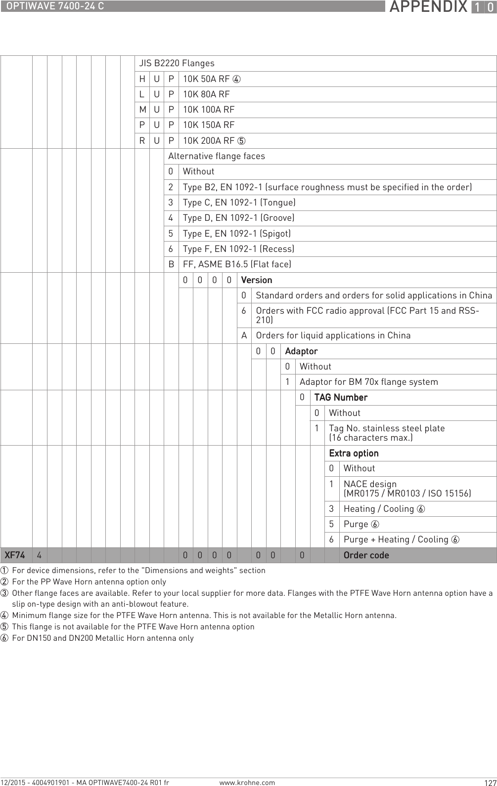  APPENDIX 10127OPTIWAVE 7400-24 Cwww.krohne.com12/2015 - 4004901901 - MA OPTIWAVE7400-24 R01 frJIS B2220 FlangesH U P 10K 50A RF 4L U P 10K 80A RFM U P 10K 100A RFPUP10K 150A RFR U P 10K 200A RF 5Alternative flange faces0Without2Type B2, EN 1092-1 (surface roughness must be specified in the order)3Type C, EN 1092-1 (Tongue)4Type D, EN 1092-1 (Groove)5Type E, EN 1092-1 (Spigot)6Type F, EN 1092-1 (Recess)BFF, ASME B16.5 (Flat face)0 0 0 0 VersionVersionVersionVersion0Standard orders and orders for solid applications in China6Orders with FCC radio approval (FCC Part 15 and RSS-210)AOrders for liquid applications in China0 0 AdaptorAdaptorAdaptorAdaptor0Without1Adaptor for BM 70x flange system0TAG NumberTAG NumberTAG NumberTAG Number0Without1Tag No. stainless steel plate (16 characters max.)Extra optionExtra optionExtra optionExtra option0Without1NACE design (MR0175 / MR0103 / ISO 15156)3Heating / Cooling 65Purge 66Purge + Heating / Cooling 6XF74XF74XF74XF74 4 0 0 0 0 0 0 0 Order codeOrder codeOrder codeOrder code1For device dimensions, refer to the &quot;Dimensions and weights&quot; section2For the PP Wave Horn antenna option only3Other flange faces are available. Refer to your local supplier for more data. Flanges with the PTFE Wave Horn antenna option have a slip on-type design with an anti-blowout feature.4Minimum flange size for the PTFE Wave Horn antenna. This is not available for the Metallic Horn antenna.5This flange is not available for the PTFE Wave Horn antenna option6For DN150 and DN200 Metallic Horn antenna only