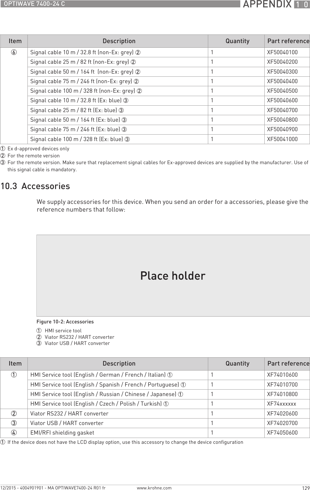  APPENDIX 10129OPTIWAVE 7400-24 Cwww.krohne.com12/2015 - 4004901901 - MA OPTIWAVE7400-24 R01 fr10.3  AccessoriesWe supply accessories for this device. When you send an order for a accessories, please give the reference numbers that follow:6Signal cable 10 m / 32.8 ft (non-Ex: grey) 2 1XF50040100Signal cable 25 m / 82 ft (non-Ex: grey) 2 1XF50040200Signal cable 50 m / 164 ft  (non-Ex: grey) 2 1XF50040300Signal cable 75 m / 246 ft (non-Ex: grey) 2 1XF50040400Signal cable 100 m / 328 ft (non-Ex: grey) 2 1XF50040500Signal cable 10 m / 32.8 ft (Ex: blue) 3 1XF50040600Signal cable 25 m / 82 ft (Ex: blue) 3 1XF50040700Signal cable 50 m / 164 ft (Ex: blue) 3 1XF50040800Signal cable 75 m / 246 ft (Ex: blue) 3 1XF50040900Signal cable 100 m / 328 ft (Ex: blue) 3 1XF500410001Ex d-approved devices only2For the remote version3For the remote version. Make sure that replacement signal cables for Ex-approved devices are supplied by the manufacturer. Use of this signal cable is mandatory.Item Description Quantity Part referenceFigure 10-2: Accessories1  HMI service tool2  Viator RS232 / HART converter3  Viator USB / HART converterItem Description Quantity Part reference1HMI Service tool (English / German / French / Italian) 1 1XF74010600HMI Service tool (English / Spanish / French / Portuguese) 1 1XF74010700HMI Service tool (English / Russian / Chinese / Japanese) 1 1XF74010800HMI Service tool (English / Czech / Polish / Turkish) 1 1XF74xxxxxx2Viator RS232 / HART converter 1XF740206003Viator USB / HART converter 1XF740207004EMI/RFI shielding gasket 1XF740506001If the device does not have the LCD display option, use this accessory to change the device configuration
