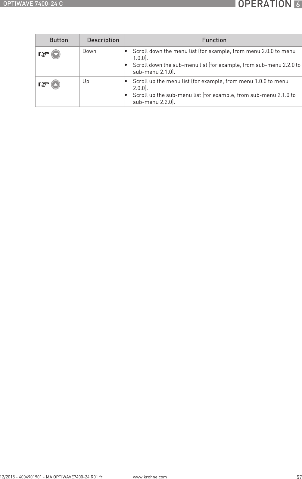  OPERATION 657OPTIWAVE 7400-24 Cwww.krohne.com12/2015 - 4004901901 - MA OPTIWAVE7400-24 R01 frDown•Scroll down the menu list (for example, from menu 2.0.0 to menu 1.0.0).•Scroll down the sub-menu list (for example, from sub-menu 2.2.0 to sub-menu 2.1.0).Up•Scroll up the menu list (for example, from menu 1.0.0 to menu 2.0.0).•Scroll up the sub-menu list (for example, from sub-menu 2.1.0 to sub-menu 2.2.0).Button Description Function