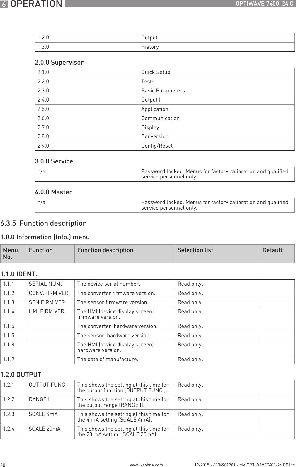 6 OPERATION 60 OPTIWAVE 7400-24 Cwww.krohne.com 12/2015 - 4004901901 - MA OPTIWAVE7400-24 R01 fr6.3.5  Function description1.0.0 Information (Info.) menu1.2.0 Output1.3.0 History2.0.0 Supervisor2.1.0 Quick Setup2.2.0 Tests2.3.0 Basic Parameters2.4.0 Output I2.5.0 Application2.6.0 Communication2.7.0 Display2.8.0 Conversion2.9.0 Config/Reset3.0.0 Servicen/a Password locked. Menus for factory calibration and qualified service personnel only.4.0.0 Mastern/a Password locked. Menus for factory calibration and qualified service personnel only.Menu No. Function Function description Selection list Default1.1.0 IDENT.1.1.1 SERIAL NUM. The device serial number. Read only.1.1.2 CONV.FIRM.VER The converter firmware version. Read only.1.1.3 SEN.FIRM.VER The sensor firmware version. Read only.1.1.4 HMI.FIRM.VER The HMI (device display screen) firmware version. Read only.1.1.5 The converter  hardware version. Read only.1.1.5 The sensor  hardware version. Read only.1.1.8 The HMI (device display screen) hardware version. Read only.1.1.9 The date of manufacture. Read only.1.2.0 OUTPUT1.2.1 OUTPUT FUNC. This shows the setting at this time for the output function (OUTPUT FUNC.). Read only.1.2.2 RANGE I This shows the setting at this time for the output range (RANGE I). Read only.1.2.3 SCALE 4mA This shows the setting at this time for the 4 mA setting (SCALE 4mA). Read only.1.2.4 SCALE 20mA This shows the setting at this time for the 20 mA setting (SCALE 20mA). Read only.