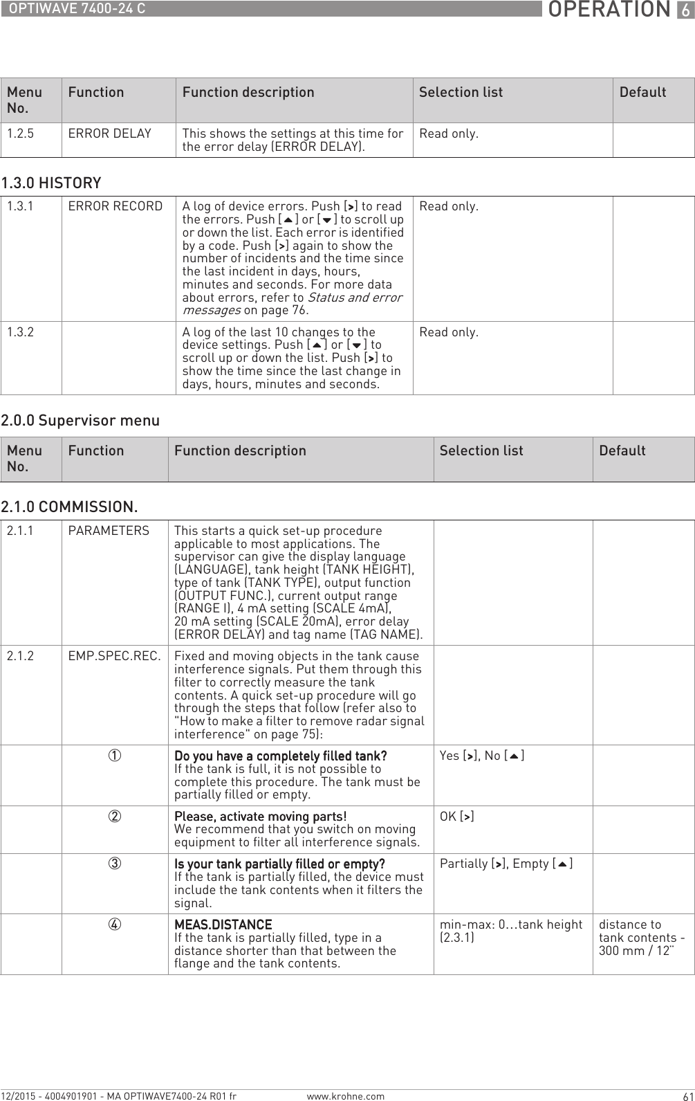  OPERATION 661OPTIWAVE 7400-24 Cwww.krohne.com12/2015 - 4004901901 - MA OPTIWAVE7400-24 R01 fr2.0.0 Supervisor menu1.2.5 ERROR DELAY This shows the settings at this time for the error delay (ERROR DELAY). Read only.1.3.0 HISTORY1.3.1 ERROR RECORD A log of device errors. Push [&gt;&gt;&gt;&gt;] to read the errors. Push [] or [] to scroll up or down the list. Each error is identified by a code. Push [&gt;&gt;&gt;&gt;] again to show the number of incidents and the time since the last incident in days, hours, minutes and seconds. For more data about errors, refer to Status and error messages on page 76.Read only.1.3.2 A log of the last 10 changes to the device settings. Push [] or [] to scroll up or down the list. Push [&gt;&gt;&gt;&gt;] to show the time since the last change in days, hours, minutes and seconds.Read only.Menu No. Function Function description Selection list Default2.1.0 COMMISSION.2.1.1 PARAMETERS This starts a quick set-up procedure applicable to most applications. The supervisor can give the display language (LANGUAGE), tank height (TANK HEIGHT), type of tank (TANK TYPE), output function (OUTPUT FUNC.), current output range (RANGE I), 4 mA setting (SCALE 4mA), 20 mA setting (SCALE 20mA), error delay (ERROR DELAY) and tag name (TAG NAME).2.1.2 EMP.SPEC.REC. Fixed and moving objects in the tank cause interference signals. Put them through this filter to correctly measure the tank contents. A quick set-up procedure will go through the steps that follow (refer also to &quot;How to make a filter to remove radar signal interference&quot; on page 75):1Do you have a completely filled tank?Do you have a completely filled tank?Do you have a completely filled tank?Do you have a completely filled tank?If the tank is full, it is not possible to complete this procedure. The tank must be partially filled or empty.Yes [&gt;&gt;&gt;&gt;], No []2Please, activate moving parts!Please, activate moving parts!Please, activate moving parts!Please, activate moving parts!We recommend that you switch on moving equipment to filter all interference signals.OK [&gt;&gt;&gt;&gt;]3Is your tank partially filled or empty?Is your tank partially filled or empty?Is your tank partially filled or empty?Is your tank partially filled or empty?If the tank is partially filled, the device must include the tank contents when it filters the signal.Partially [&gt;&gt;&gt;&gt;], Empty []4MEAS.DISTANCEMEAS.DISTANCEMEAS.DISTANCEMEAS.DISTANCEIf the tank is partially filled, type in a distance shorter than that between the flange and the tank contents.min-max: 0…tank height (2.3.1) distance to tank contents - 300 mm / 12¨Menu No. Function Function description Selection list Default