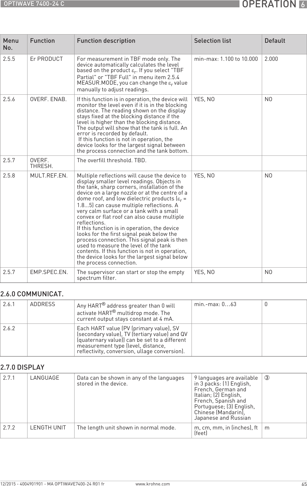  OPERATION 665OPTIWAVE 7400-24 Cwww.krohne.com12/2015 - 4004901901 - MA OPTIWAVE7400-24 R01 fr2.5.5 Er PRODUCT For measurement in TBF mode only. The device automatically calculates the level based on the product εr. If you select &quot;TBF Partial&quot; or &quot;TBF Full&quot; in menu item 2.5.4 MEASUR.MODE, you can change the εr value manually to adjust readings.min-max: 1.100 to 10.000 2.0002.5.6 OVERF. ENAB. If this function is in operation, the device will monitor the level even if it is in the blocking distance. The reading shown on the display stays fixed at the blocking distance if the level is higher than the blocking distance. The output will show that the tank is full. An error is recorded by default. If this function is not in operation, the device looks for the largest signal between the process connection and the tank bottom.YES, NO NO2.5.7 OVERF. THRESH. The overfill threshold. TBD.2.5.8 MULT.REF.EN. Multiple reflections will cause the device to display smaller level readings. Objects in the tank, sharp corners, installation of the device on a large nozzle or at the centre of a dome roof, and low dielectric products (εr= 1.8...5) can cause multiple reflections. A very calm surface or a tank with a small convex or flat roof can also cause multiple reflections.If this function is in operation, the device looks for the first signal peak below the process connection. This signal peak is then used to measure the level of the tank contents. If this function is not in operation, the device looks for the largest signal below the process connection.YES, NO NO2.5.7 EMP.SPEC.EN. The supervisor can start or stop the empty spectrum filter. YES, NO NO2.6.0 COMMUNICAT.2.6.1 ADDRESS Any HART® address greater than 0 will activate HART® multidrop mode. The current output stays constant at 4 mA.min.-max: 0…63 02.6.2 Each HART value (PV (primary value), SV (secondary value), TV (tertiary value) and QV (quaternary value)) can be set to a different measurement type (level, distance, reflectivity, conversion, ullage conversion).2.7.0 DISPLAY2.7.1 LANGUAGE Data can be shown in any of the languages stored in the device. 9 languages are available in 3 packs: (1) English, French, German and Italian; (2) English, French, Spanish and Portuguese; (3) English, Chinese (Mandarin), Japanese and Russian32.7.2 LENGTH UNIT The length unit shown in normal mode. m, cm, mm, in (inches), ft (feet) mMenu No. Function Function description Selection list Default