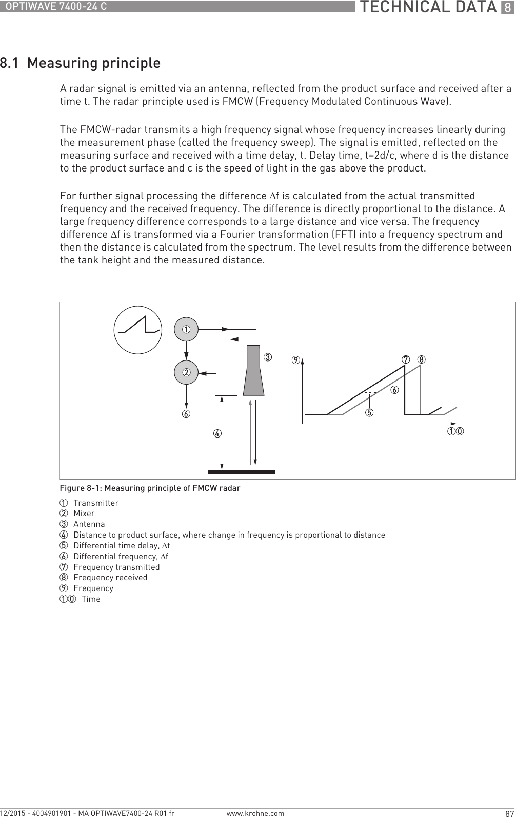  TECHNICAL DATA 887OPTIWAVE 7400-24 Cwww.krohne.com12/2015 - 4004901901 - MA OPTIWAVE7400-24 R01 fr8.1  Measuring principleA radar signal is emitted via an antenna, reflected from the product surface and received after a time t. The radar principle used is FMCW (Frequency Modulated Continuous Wave).The FMCW-radar transmits a high frequency signal whose frequency increases linearly during the measurement phase (called the frequency sweep). The signal is emitted, reflected on the measuring surface and received with a time delay, t. Delay time, t=2d/c, where d is the distance to the product surface and c is the speed of light in the gas above the product.For further signal processing the difference Δf is calculated from the actual transmitted frequency and the received frequency. The difference is directly proportional to the distance. A large frequency difference corresponds to a large distance and vice versa. The frequency difference Δf is transformed via a Fourier transformation (FFT) into a frequency spectrum and then the distance is calculated from the spectrum. The level results from the difference between the tank height and the measured distance.Figure 8-1: Measuring principle of FMCW radar1  Transmitter2  Mixer3  Antenna4  Distance to product surface, where change in frequency is proportional to distance5  Differential time delay, Δt6  Differential frequency, Δf7  Frequency transmitted8  Frequency received9  Frequency10  Time