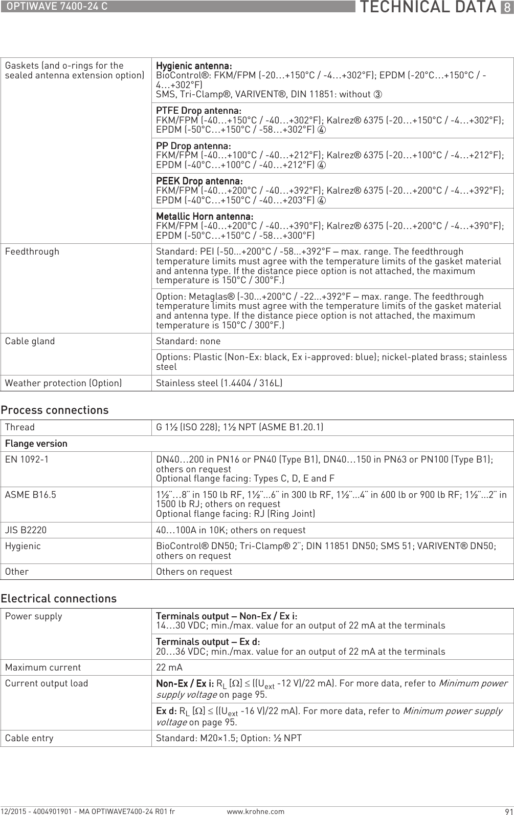  TECHNICAL DATA 891OPTIWAVE 7400-24 Cwww.krohne.com12/2015 - 4004901901 - MA OPTIWAVE7400-24 R01 frGaskets (and o-rings for the sealed antenna extension option) Hygienic antenna:Hygienic antenna:Hygienic antenna:Hygienic antenna:BioControl®: FKM/FPM (-20…+150°C/ -4…+302°F); EPDM (-20°C…+150°C/ -4…+302°F)SMS, Tri-Clamp®, VARIVENT®, DIN 11851: without 3PTFE Drop antenna:PTFE Drop antenna:PTFE Drop antenna:PTFE Drop antenna:FKM/FPM (-40…+150°C/ -40…+302°F); Kalrez® 6375 (-20…+150°C/ -4…+302°F); EPDM (-50°C…+150°C/ -58…+302°F) 4PP Drop antenna:PP Drop antenna:PP Drop antenna:PP Drop antenna:FKM/FPM (-40…+100°C/ -40…+212°F); Kalrez® 6375 (-20…+100°C/ -4…+212°F); EPDM (-40°C…+100°C/ -40…+212°F) 4PEEK Drop antenna:PEEK Drop antenna:PEEK Drop antenna:PEEK Drop antenna:FKM/FPM (-40…+200°C/ -40…+392°F); Kalrez® 6375 (-20…+200°C/ -4…+392°F); EPDM (-40°C…+150°C/ -40…+203°F) 4Metallic Horn antenna:Metallic Horn antenna:Metallic Horn antenna:Metallic Horn antenna:FKM/FPM (-40…+200°C/ -40…+390°F); Kalrez® 6375 (-20…+200°C/ -4…+390°F); EPDM (-50°C…+150°C/ -58…+300°F)Feedthrough Standard: PEI (-50...+200°C / -58...+392°F – max. range. The feedthrough temperature limits must agree with the temperature limits of the gasket material and antenna type. If the distance piece option is not attached, the maximum temperature is 150°C/ 300°F.)Option: Metaglas® (-30...+200°C / -22...+392°F – max. range. The feedthrough temperature limits must agree with the temperature limits of the gasket material and antenna type. If the distance piece option is not attached, the maximum temperature is 150°C/ 300°F.)Cable gland Standard: noneOptions: Plastic (Non-Ex: black, Ex i-approved: blue); nickel-plated brass; stainless steelWeather protection (Option) Stainless steel (1.4404 / 316L)Process connectionsThread G1½ (ISO 228); 1½NPT (ASME B1.20.1)Flange versionFlange versionFlange versionFlange versionEN 1092-1 DN40…200 in PN16 or PN40 (Type B1), DN40…150 in PN63 or PN100 (Type B1); others on requestOptional flange facing: Types C, D, E and FASME B16.5 1½¨…8¨ in 150 lb RF, 1½¨...6¨ in 300 lb RF, 1½¨...4¨ in 600 lb or 900 lb RF; 1½¨...2¨ in 1500 lb RJ; others on requestOptional flange facing: RJ (Ring Joint)JIS B2220 40…100A in 10K; others on requestHygienic BioControl® DN50; Tri-Clamp® 2¨; DIN 11851 DN50; SMS 51; VARIVENT® DN50; others on requestOther Others on requestElectrical connectionsPower supply Terminals output Terminals output Terminals output Terminals output – Non-Ex / Ex i: Non-Ex / Ex i: Non-Ex / Ex i: Non-Ex / Ex i:14…30 VDC; min./max. value for an output of 22 mA at the terminalsTerminals output Terminals output Terminals output Terminals output – Ex d: Ex d: Ex d: Ex d:20…36 VDC; min./max. value for an output of 22 mA at the terminalsMaximum current 22 mACurrent output load Non-Ex / Ex i:Non-Ex / Ex i:Non-Ex / Ex i:Non-Ex / Ex i: RL [Ω] ≤ ((Uext -12 V)/22 mA). For more data, refer to Minimum power supply voltage on page 95.Ex d:Ex d:Ex d:Ex d: RL [Ω] ≤ ((Uext -16 V)/22 mA). For more data, refer to Minimum power supply voltage on page 95.Cable entry Standard: M20×1.5; Option: ½NPT