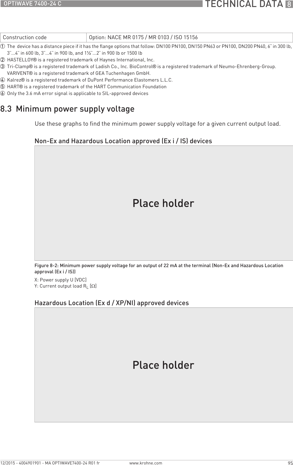  TECHNICAL DATA 895OPTIWAVE 7400-24 Cwww.krohne.com12/2015 - 4004901901 - MA OPTIWAVE7400-24 R01 fr8.3  Minimum power supply voltageUse these graphs to find the minimum power supply voltage for a given current output load.Construction code Option: NACE MR 0175 / MR 0103 / ISO 151561The  device has a distance piece if it has the flange options that follow: DN100 PN100, DN150 PN63 or PN100, DN200 PN40, 6¨ in 300 lb, 3¨...4¨ in 600 lb, 3¨...4¨ in 900 lb, and 1½¨...2¨ in 900 lb or 1500 lb2HASTELLOY® is a registered trademark of Haynes International, Inc.3Tri-Clamp® is a registered trademark of Ladish Co., Inc. BioControl® is a registered trademark of Neumo-Ehrenberg-Group. VARIVENT® is a registered trademark of GEA Tuchenhagen GmbH.4Kalrez® is a registered trademark of DuPont Performance Elastomers L.L.C.5HART® is a registered trademark of the HART Communication Foundation6Only the 3.6 mA error signal is applicable to SIL-approved devicesNon-Ex and Hazardous Location approved (Ex i / IS) devicesFigure 8-2: Minimum power supply voltage for an output of 22 mA at the terminal (Non-Ex and Hazardous Location approval (Ex i / IS))X: Power supply U [VDC]Y: Current output load RL [Ω]Hazardous Location (Ex d / XP/NI) approved devices