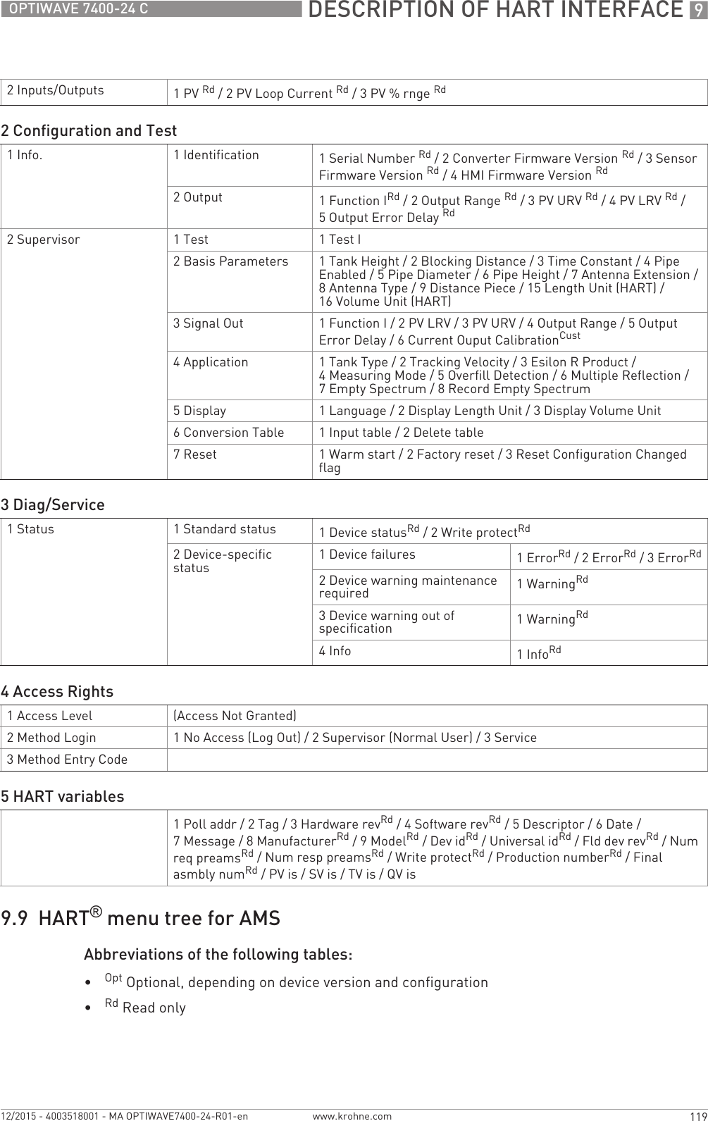  DESCRIPTION OF HART INTERFACE 9119OPTIWAVE 7400-24 Cwww.krohne.com12/2015 - 4003518001 - MA OPTIWAVE7400-24-R01-en9.9  HART® menu tree for AMSAbbreviations of the following tables:•Opt Optional, depending on device version and configuration•Rd Read only2 Inputs/Outputs 1PV Rd/ 2 PV Loop Current Rd/ 3 PV % rnge Rd2Configuration and Test1Info. 1 Identification  1 Serial Number Rd/ 2 Converter Firmware Version Rd/ 3 Sensor Firmware Version Rd/ 4 HMI Firmware Version Rd2Output 1Function IRd/ 2 Output Range Rd/ 3 PV URV Rd/ 4 PV LRV Rd/ 5 Output Error Delay Rd2Supervisor 1Test 1Test I2 Basis Parameters 1 Tank Height / 2 Blocking Distance / 3 Time Constant / 4 Pipe Enabled / 5 Pipe Diameter / 6 Pipe Height / 7 Antenna Extension / 8 Antenna Type / 9 Distance Piece / 15 Length Unit (HART) / 16 Volume Unit (HART)3Signal Out 1 Function I / 2 PV LRV / 3 PV URV / 4 Output Range / 5 Output Error Delay / 6 Current Ouput CalibrationCust4 Application 1Tank Type/ 2Tracking Velocity/ 3Esilon R Product/ 4Measuring Mode/ 5Overfill Detection/ 6Multiple Reflection/ 7 Empty Spectrum / 8 Record Empty Spectrum5Display 1 Language / 2 Display Length Unit / 3 Display Volume Unit6Conversion Table 1 Input table / 2 Delete table7Reset 1 Warm start / 2 Factory reset / 3 Reset Configuration Changed flag3Diag/Service1Status 1 Standard status 1 Device statusRd/ 2 Write protectRd2 Device-specific status 1 Device failures 1 ErrorRd/ 2 ErrorRd/ 3 ErrorRd2 Device warning maintenance required 1WarningRd3 Device warning out of specification 1WarningRd4Info 1InfoRd4Access Rights1 Access Level (Access Not Granted)2Method Login 1 No Access (Log Out) / 2 Supervisor (Normal User) / 3 Service3Method Entry Code5HART variables1 Poll addr / 2 Tag / 3 Hardware revRd/ 4 Software revRd/ 5Descriptor/ 6Date/ 7Message/ 8ManufacturerRd/ 9 ModelRd/ Dev idRd/ Universal idRd/ Fld dev revRd/ Num req preamsRd/ Num resp preamsRd/ Write protectRd/ Production numberRd/ Final asmbly numRd/ PV is / SV is / TV is / QV is