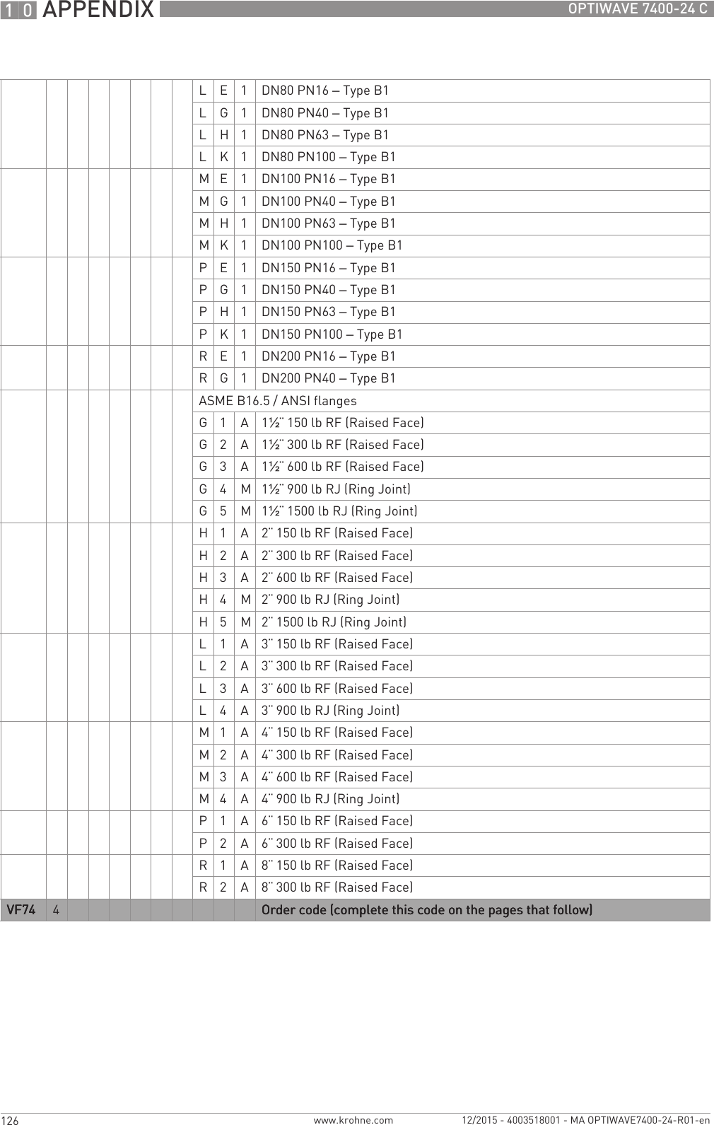 10 APPENDIX 126 OPTIWAVE 7400-24 Cwww.krohne.com 12/2015 - 4003518001 - MA OPTIWAVE7400-24-R01-enL E 1 DN80 PN16 – Type B1L G 1 DN80 PN40 – Type B1L H 1 DN80 PN63 – Type B1L K 1 DN80 PN100 – Type B1M E 1 DN100 PN16 – Type B1M G 1 DN100 PN40 – Type B1M H 1 DN100 PN63 – Type B1M K 1 DN100 PN100 – Type B1P E 1 DN150 PN16 – Type B1P G 1 DN150 PN40 – Type B1P H 1 DN150 PN63 – Type B1P K 1 DN150 PN100 – Type B1R E 1 DN200 PN16 – Type B1R G 1 DN200 PN40 – Type B1ASME B16.5 / ANSI flangesG 1 A 1½¨ 150 lb RF (Raised Face)G 2 A 1½¨ 300 lb RF (Raised Face)G 3 A 1½¨ 600 lb RF (Raised Face)G 4 M 1½¨ 900 lb RJ (Ring Joint)G 5 M 1½¨ 1500 lb RJ (Ring Joint)H 1 A 2¨ 150 lb RF (Raised Face)H 2 A 2¨ 300 lb RF (Raised Face)H 3 A 2¨ 600 lb RF (Raised Face)H 4 M 2¨ 900 lb RJ (Ring Joint)H 5 M 2¨ 1500 lb RJ (Ring Joint)L 1 A 3¨ 150 lb RF (Raised Face)L 2 A 3¨ 300 lb RF (Raised Face)L 3 A 3¨ 600 lb RF (Raised Face)L 4 A 3¨ 900 lb RJ (Ring Joint)M 1 A 4¨ 150 lb RF (Raised Face)M 2 A 4¨ 300 lb RF (Raised Face)M 3 A 4¨ 600 lb RF (Raised Face)M 4 A 4¨ 900 lb RJ (Ring Joint)P 1 A 6¨ 150 lb RF (Raised Face)P 2 A 6¨ 300 lb RF (Raised Face)R 1 A 8¨ 150 lb RF (Raised Face)R 2 A 8¨ 300 lb RF (Raised Face)VF74VF74VF74VF74 4Order code (complete this code on the pages that follow)Order code (complete this code on the pages that follow)Order code (complete this code on the pages that follow)Order code (complete this code on the pages that follow)