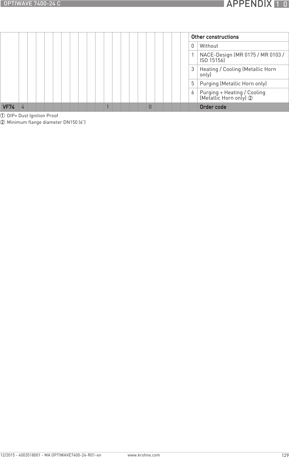  APPENDIX 10129OPTIWAVE 7400-24 Cwww.krohne.com12/2015 - 4003518001 - MA OPTIWAVE7400-24-R01-enOther constructionsOther constructionsOther constructionsOther constructions0Without1NACE-Design (MR 0175 / MR 0103 / ISO 15156)3Heating / Cooling (Metallic Horn only)5Purging (Metallic Horn only)6Purging + Heating / Cooling (Metallic Horn only) 2VF74VF74VF74VF74 4 1 0 Order codeOrder codeOrder codeOrder code1DIP= Dust Ignition Proof2Minimum flange diameter DN150 (6¨)