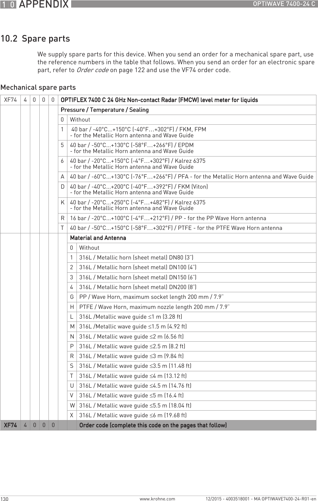 10 APPENDIX 130 OPTIWAVE 7400-24 Cwww.krohne.com 12/2015 - 4003518001 - MA OPTIWAVE7400-24-R01-en10.2  Spare partsWe supply spare parts for this device. When you send an order for a mechanical spare part, use the reference numbers in the table that follows. When you send an order for an electronic spare part, refer to Order code on page 122 and use the VF74 order code.Mechanical spare partsXF74 4 0 0 0 OPTIFLEX 7400 C 24 GHz Non-contact Radar (FMCW) level meter for liquidsOPTIFLEX 7400 C 24 GHz Non-contact Radar (FMCW) level meter for liquidsOPTIFLEX 7400 C 24 GHz Non-contact Radar (FMCW) level meter for liquidsOPTIFLEX 7400 C 24 GHz Non-contact Radar (FMCW) level meter for liquidsPressure / Temperature / SealingPressure / Temperature / SealingPressure / Temperature / SealingPressure / Temperature / Sealing0Without1 40 bar / -40°C...+150°C (-40°F…+302°F) / FKM, FPM - for the Metallic Horn antenna and Wave Guide540 bar / -50°C...+130°C (-58°F…+266°F) / EPDM - for the Metallic Horn antenna and Wave Guide640 bar / -20°C...+150°C (-4°F…+302°F) / Kalrez 6375 - for the Metallic Horn antenna and Wave GuideA40 bar / -60°C...+130°C (-76°F…+266°F) / PFA - for the Metallic Horn antenna and Wave GuideD40 bar / -40°C...+200°C (-40°F…+392°F) / FKM (Viton) - for the Metallic Horn antenna and Wave GuideK40 bar / -20°C...+250°C (-4°F…+482°F) / Kalrez 6375 - for the Metallic Horn antenna and Wave GuideR16 bar / -20°C...+100°C (-4°F…+212°F) / PP - for the PP Wave Horn antennaT40 bar / -50°C...+150°C (-58°F…+302°F) / PTFE - for the PTFE Wave Horn antennaMaterial and AntennaMaterial and AntennaMaterial and AntennaMaterial and Antenna0Without1316L / Metallic horn (sheet metal) DN80 (3¨)2316L / Metallic horn (sheet metal) DN100 (4¨)3316L / Metallic horn (sheet metal) DN150 (6¨)4316L / Metallic horn (sheet metal) DN200 (8¨)GPP / Wave Horn, maximum socket length 200 mm / 7.9¨HPTFE / Wave Horn, maximum nozzle length 200 mm / 7.9¨L316L /Metallic wave guide ≤1m (3.28ft)M316L /Metallic wave guide ≤1.5m (4.92ft)N316L / Metallic wave guide ≤2m (6.56ft)P316L / Metallic wave guide ≤2.5 m (8.2 ft)R316L / Metallic wave guide ≤3m (9.84ft)S316L / Metallic wave guide ≤3.5 m (11.48 ft)T316L / Metallic wave guide ≤4 m (13.12 ft)U316L / Metallic wave guide ≤4.5 m (14.76 ft)V316L / Metallic wave guide ≤5m (16.4ft)W316L / Metallic wave guide ≤5.5 m (18.04 ft)X316L / Metallic wave guide ≤6 m (19.68 ft)XF74XF74XF74XF74 4 0 0 0 Order code (complete this code on the pages that follow)Order code (complete this code on the pages that follow)Order code (complete this code on the pages that follow)Order code (complete this code on the pages that follow)