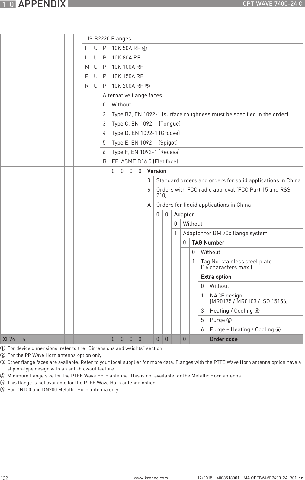 10 APPENDIX 132 OPTIWAVE 7400-24 Cwww.krohne.com 12/2015 - 4003518001 - MA OPTIWAVE7400-24-R01-enJIS B2220 FlangesH U P 10K 50A RF 4L U P 10K 80A RFM U P 10K 100A RFPUP10K 150A RFR U P 10K 200A RF 5Alternative flange faces0Without2Type B2, EN 1092-1 (surface roughness must be specified in the order)3Type C, EN 1092-1 (Tongue)4Type D, EN 1092-1 (Groove)5Type E, EN 1092-1 (Spigot)6Type F, EN 1092-1 (Recess)BFF, ASME B16.5 (Flat face)0 0 0 0 VersionVersionVersionVersion0Standard orders and orders for solid applications in China6Orders with FCC radio approval (FCC Part 15 and RSS-210)AOrders for liquid applications in China0 0 AdaptorAdaptorAdaptorAdaptor0Without1Adaptor for BM 70x flange system0TAG NumberTAG NumberTAG NumberTAG Number0Without1Tag No. stainless steel plate (16 characters max.)Extra optionExtra optionExtra optionExtra option0Without1NACE design (MR0175 / MR0103 / ISO 15156)3Heating / Cooling 65Purge 66Purge + Heating / Cooling 6XF74XF74XF74XF74 4 0 0 0 0 0 0 0 Order codeOrder codeOrder codeOrder code1For device dimensions, refer to the &quot;Dimensions and weights&quot; section2For the PP Wave Horn antenna option only3Other flange faces are available. Refer to your local supplier for more data. Flanges with the PTFE Wave Horn antenna option have a slip on-type design with an anti-blowout feature.4Minimum flange size for the PTFE Wave Horn antenna. This is not available for the Metallic Horn antenna.5This flange is not available for the PTFE Wave Horn antenna option6For DN150 and DN200 Metallic Horn antenna only
