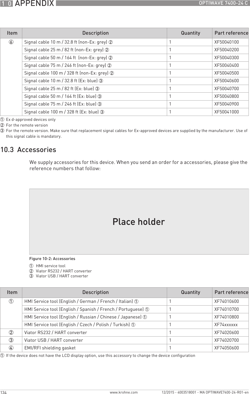 10 APPENDIX 134 OPTIWAVE 7400-24 Cwww.krohne.com 12/2015 - 4003518001 - MA OPTIWAVE7400-24-R01-en10.3  AccessoriesWe supply accessories for this device. When you send an order for a accessories, please give the reference numbers that follow:6Signal cable 10 m / 32.8 ft (non-Ex: grey) 2 1XF50040100Signal cable 25 m / 82 ft (non-Ex: grey) 2 1XF50040200Signal cable 50 m / 164 ft  (non-Ex: grey) 2 1XF50040300Signal cable 75 m / 246 ft (non-Ex: grey) 2 1XF50040400Signal cable 100 m / 328 ft (non-Ex: grey) 2 1XF50040500Signal cable 10 m / 32.8 ft (Ex: blue) 3 1XF50040600Signal cable 25 m / 82 ft (Ex: blue) 3 1XF50040700Signal cable 50 m / 164 ft (Ex: blue) 3 1XF50040800Signal cable 75 m / 246 ft (Ex: blue) 3 1XF50040900Signal cable 100 m / 328 ft (Ex: blue) 3 1XF500410001Ex d-approved devices only2For the remote version3For the remote version. Make sure that replacement signal cables for Ex-approved devices are supplied by the manufacturer. Use of this signal cable is mandatory.Item Description Quantity Part referenceFigure 10-2: Accessories1  HMI service tool2  Viator RS232 / HART converter3  Viator USB / HART converterItem Description Quantity Part reference1HMI Service tool (English / German / French / Italian) 1 1XF74010600HMI Service tool (English / Spanish / French / Portuguese) 1 1XF74010700HMI Service tool (English / Russian / Chinese / Japanese) 1 1XF74010800HMI Service tool (English / Czech / Polish / Turkish) 1 1XF74xxxxxx2Viator RS232 / HART converter 1XF740206003Viator USB / HART converter 1XF740207004EMI/RFI shielding gasket 1XF740506001If the device does not have the LCD display option, use this accessory to change the device configuration