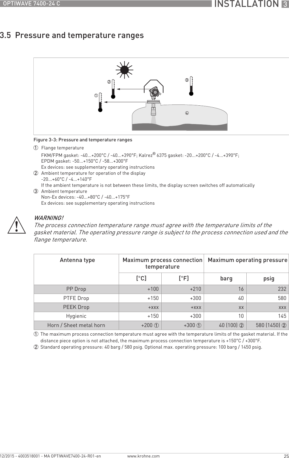  INSTALLATION 325OPTIWAVE 7400-24 Cwww.krohne.com12/2015 - 4003518001 - MA OPTIWAVE7400-24-R01-en3.5  Pressure and temperature rangesFigure 3-3: Pressure and temperature ranges1  Flange temperatureFKM/FPM gasket: -40...+200°C / -40...+390°F; Kalrez® 6375 gasket: -20...+200°C / -4...+390°F;EPDM gasket: -50...+150°C / -58...+300°FEx devices: see supplementary operating instructions2  Ambient temperature for operation of the display-20...+60°C / -4...+140°FIf the ambient temperature is not between these limits, the display screen switches off automatically3  Ambient temperatureNon-Ex devices: -40...+80°C / -40...+175°FEx devices: see supplementary operating instructionsWARNING!The process connection temperature range must agree with the temperature limits of the gasket material. The operating pressure range is subject to the process connection used and the flange temperature.Antenna type Maximum process connection temperatureMaximum operating pressure[°C] [°F] barg psigPP Drop  +100 +210 16 232PTFE Drop +150 +300 40 580PEEK Drop +xxx +xxx xx xxxHygienic +150 +300 10 145Horn / Sheet metal horn +200 1 +300 1 40 (100) 2 580 (1450) 21The maximum process connection temperature must agree with the temperature limits of the gasket material. If the distance piece option is not attached, the maximum process connection temperature is +150°C / +300°F.2Standard operating pressure: 40 barg / 580 psig. Optional max. operating pressure: 100 barg / 1450 psig.