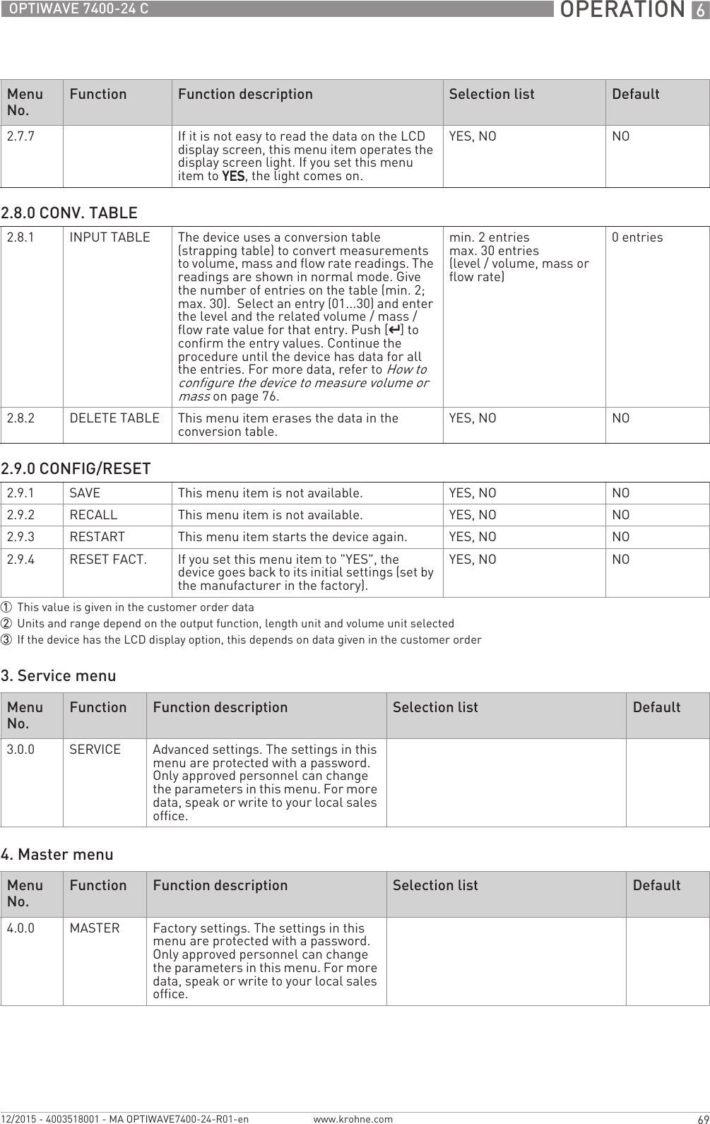  OPERATION 669OPTIWAVE 7400-24 Cwww.krohne.com12/2015 - 4003518001 - MA OPTIWAVE7400-24-R01-en3. Service menu4. Master menu2.7.7 If it is not easy to read the data on the LCD display screen, this menu item operates the display screen light. If you set this menu item to YESYESYESYES, the light comes on.YES, NO NO2.8.0 CONV. TABLE2.8.1 INPUT TABLE The device uses a conversion table (strapping table) to convert measurements to volume, mass and flow rate readings. The readings are shown in normal mode. Give the number of entries on the table (min. 2; max. 30).  Select an entry (01...30) and enter the level and the related volume / mass / flow rate value for that entry. Push [^^^^] to confirm the entry values. Continue the procedure until the device has data for all the entries. For more data, refer to How to configure the device to measure volume or mass on page 76.min. 2 entriesmax. 30 entries(level / volume, mass or flow rate)0 entries2.8.2 DELETE TABLE This menu item erases the data in the conversion table. YES, NO NO2.9.0 CONFIG/RESET2.9.1 SAVE This menu item is not available. YES, NO NO2.9.2 RECALL This menu item is not available. YES, NO NO2.9.3 RESTART This menu item starts the device again. YES, NO NO2.9.4 RESET FACT. If you set this menu item to &quot;YES&quot;, the device goes back to its initial settings (set by the manufacturer in the factory).YES, NO NO1This value is given in the customer order data2Units and range depend on the output function, length unit and volume unit selected3If the device has the LCD display option, this depends on data given in the customer orderMenu No.Function Function description Selection list Default3.0.0 SERVICE Advanced settings. The settings in this menu are protected with a password. Only approved personnel can change the parameters in this menu. For more data, speak or write to your local sales office.Menu No.Function Function description Selection list Default4.0.0 MASTER Factory settings. The settings in this menu are protected with a password. Only approved personnel can change the parameters in this menu. For more data, speak or write to your local sales office.Menu No.Function Function description Selection list Default