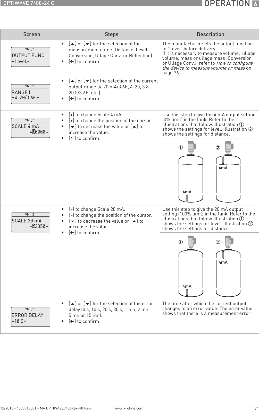  OPERATION 671OPTIWAVE 7400-24 Cwww.krohne.com12/2015 - 4003518001 - MA OPTIWAVE7400-24-R01-en•[] or [] for the selection of the measurement name (Distance, Level, Conversion, Ullage Conv. or Reflection).•[^^^^] to confirm.The manufacturer sets the output function to “Level” before delivery.If it is necessary to measure volume,  ullage volume, mass or ullage mass (Conversion or Ullage Conv.), refer to How to configure the device to measure volume or mass on page 76.•[] or [] for the selection of the current output range (4-20 mA/3.6E, 4-20, 3.8-20.5/3.6E, etc.).•[^^^^] to confirm.•[&gt;&gt;&gt;&gt;] to change Scale 4 mA.•[&gt;&gt;&gt;&gt;] to change the position of the cursor.•[] to decrease the value or [] to increase the value.•[^^^^] to confirm.Use this step to give the 4 mA output setting (0% limit) in the tank. Refer to the illustrations that follow. Illustration 1 shows the settings for level. Illustration 2 shows the settings for distance.•[&gt;&gt;&gt;&gt;] to change Scale 20 mA.•[&gt;&gt;&gt;&gt;] to change the position of the cursor.•[] to decrease the value or [] to increase the value.•[^^^^] to confirm.Use this step to give the 20 mA output setting (100% limit) in the tank. Refer to the illustrations that follow. Illustration 1 shows the settings for level. Illustration 2 shows the settings for distance.•[] or [] for the selection of the error delay (0 s, 10 s, 20 s, 30 s, 1 mn, 2 mn, 5 mn or 15 mn).•[^^^^] to confirm.The time after which the current output changes to an error value. The error value shows that there is a measurement error.Screen Steps Description