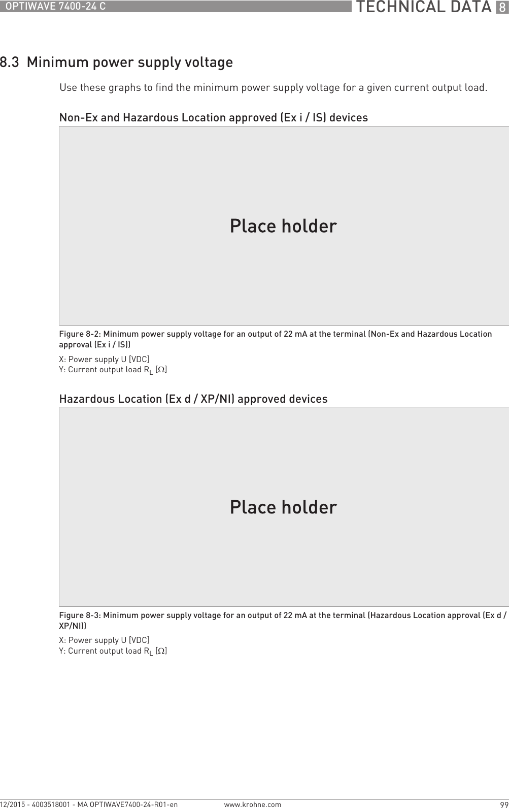  TECHNICAL DATA 899OPTIWAVE 7400-24 Cwww.krohne.com12/2015 - 4003518001 - MA OPTIWAVE7400-24-R01-en8.3  Minimum power supply voltageUse these graphs to find the minimum power supply voltage for a given current output load.Non-Ex and Hazardous Location approved (Ex i / IS) devicesFigure 8-2: Minimum power supply voltage for an output of 22 mA at the terminal (Non-Ex and Hazardous Location approval (Ex i / IS))X: Power supply U [VDC]Y: Current output load RL [Ω]Hazardous Location (Ex d / XP/NI) approved devicesFigure 8-3: Minimum power supply voltage for an output of 22 mA at the terminal (Hazardous Location approval (Ex d / XP/NI))X: Power supply U [VDC]Y: Current output load RL [Ω]