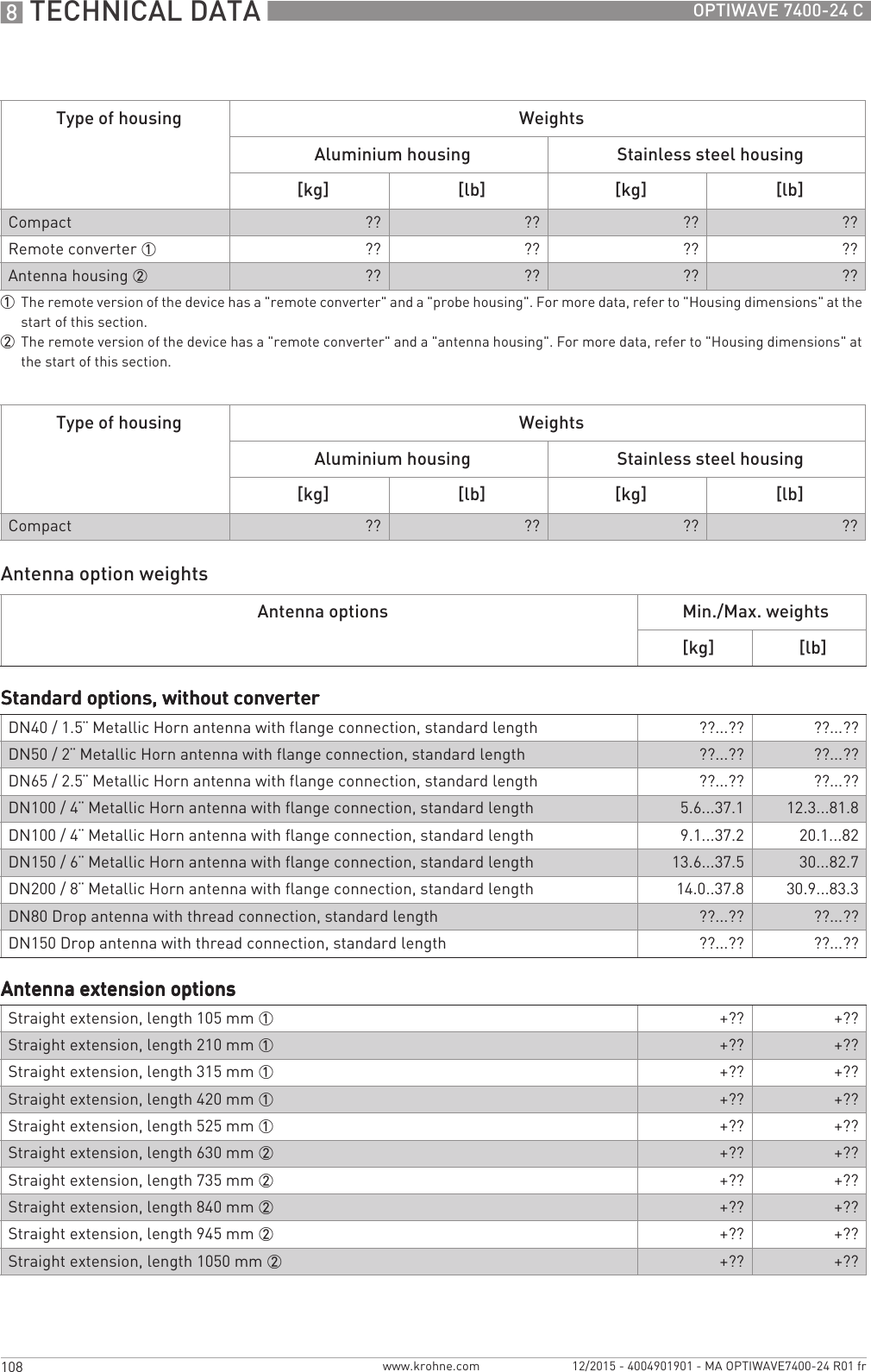 8 TECHNICAL DATA 108 OPTIWAVE 7400-24 Cwww.krohne.com 12/2015 - 4004901901 - MA OPTIWAVE7400-24 R01 frAntenna option weightsType of housing WeightsAluminium housing Stainless steel housing[kg] [lb] [kg] [lb]Compact ?? ?? ?? ??Remote converter 1 ?? ?? ?? ??Antenna housing 2 ?? ?? ?? ??1The remote version of the device has a &quot;remote converter&quot; and a &quot;probe housing&quot;. For more data, refer to &quot;Housing dimensions&quot; at the start of this section.2The remote version of the device has a &quot;remote converter&quot; and a &quot;antenna housing&quot;. For more data, refer to &quot;Housing dimensions&quot; at the start of this section.Type of housing WeightsAluminium housing Stainless steel housing[kg] [lb] [kg] [lb]Compact ?? ?? ?? ??Antenna options Min./Max. weights[kg] [lb]Standard options, without converterStandard options, without converterStandard options, without converterStandard options, without converterDN40 / 1.5¨ Metallic Horn antenna with flange connection, standard length ??...?? ??...??DN50 / 2¨ Metallic Horn antenna with flange connection, standard length ??...?? ??...??DN65 / 2.5¨ Metallic Horn antenna with flange connection, standard length ??...?? ??...??DN100 / 4¨ Metallic Horn antenna with flange connection, standard length 5.6...37.1 12.3...81.8DN100 / 4¨ Metallic Horn antenna with flange connection, standard length 9.1...37.2 20.1...82DN150 / 6¨ Metallic Horn antenna with flange connection, standard length 13.6...37.5 30...82.7DN200 / 8¨ Metallic Horn antenna with flange connection, standard length 14.0..37.8 30.9...83.3DN80 Drop antenna with thread connection, standard length ??...?? ??...??DN150 Drop antenna with thread connection, standard length ??...?? ??...??Antenna extension optionsAntenna extension optionsAntenna extension optionsAntenna extension optionsStraight extension, length 105 mm 1 +?? +??Straight extension, length 210 mm 1 +?? +??Straight extension, length 315 mm 1 +?? +??Straight extension, length 420 mm 1 +?? +??Straight extension, length 525 mm 1 +?? +??Straight extension, length 630 mm 2 +?? +??Straight extension, length 735 mm 2 +?? +??Straight extension, length 840 mm 2 +?? +??Straight extension, length 945 mm 2 +?? +??Straight extension, length 1050 mm 2 +?? +??